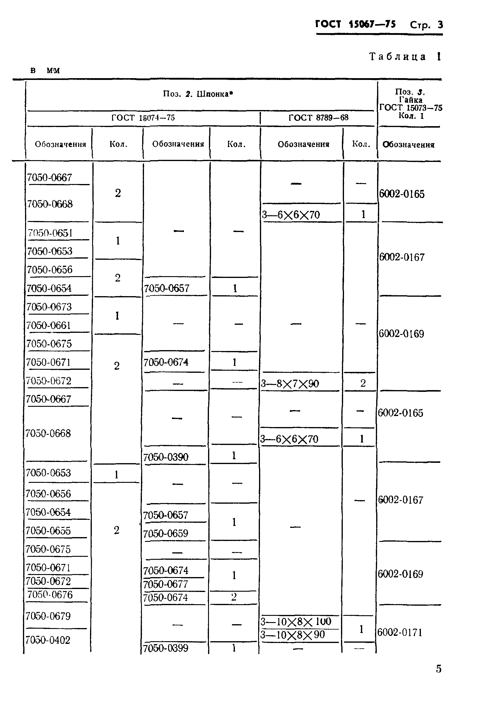 ГОСТ 15067-75