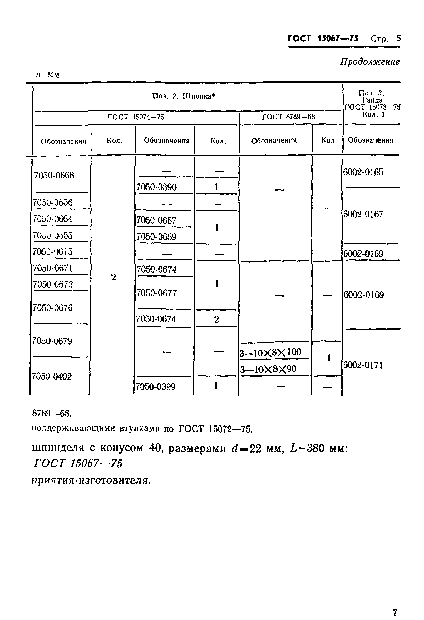 ГОСТ 15067-75