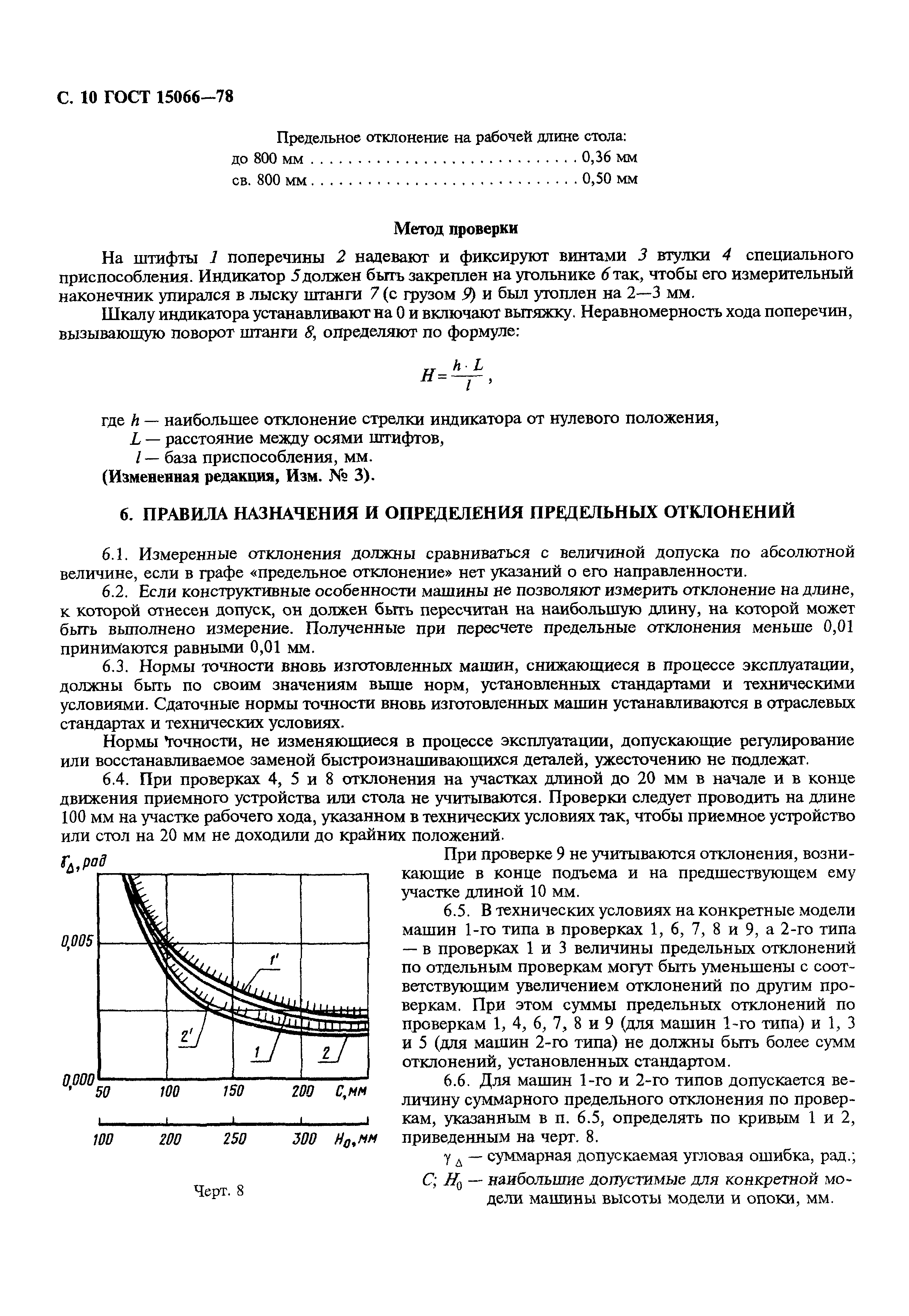 ГОСТ 15066-78