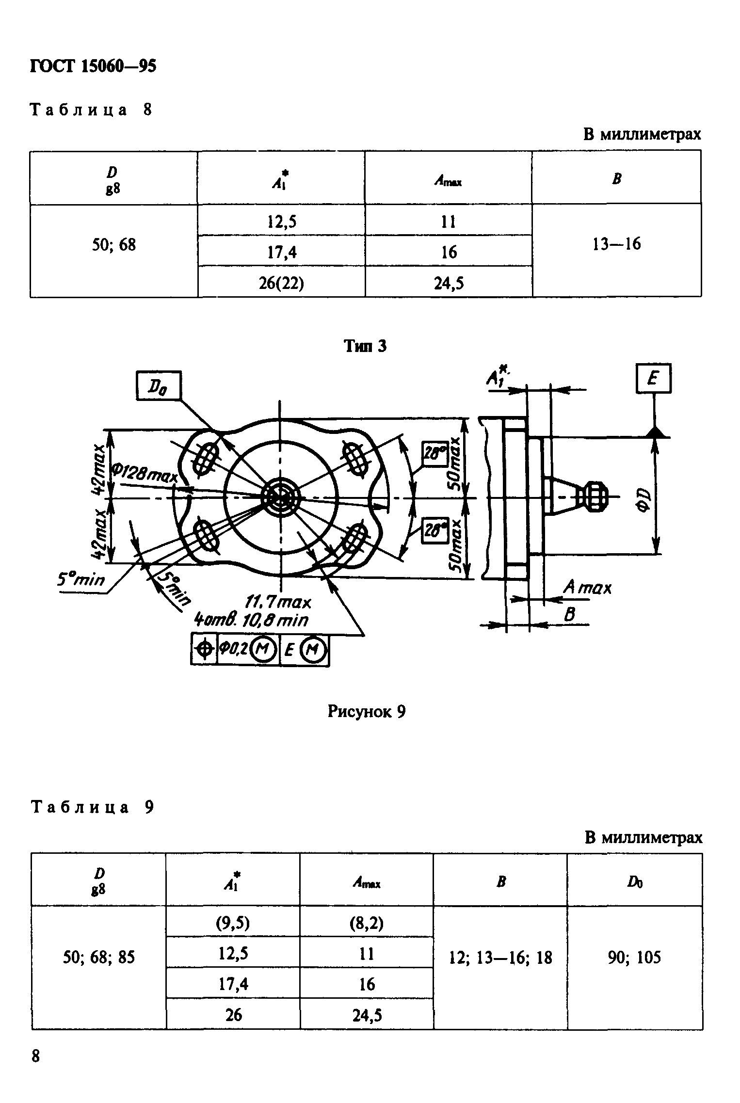 ГОСТ 15060-95