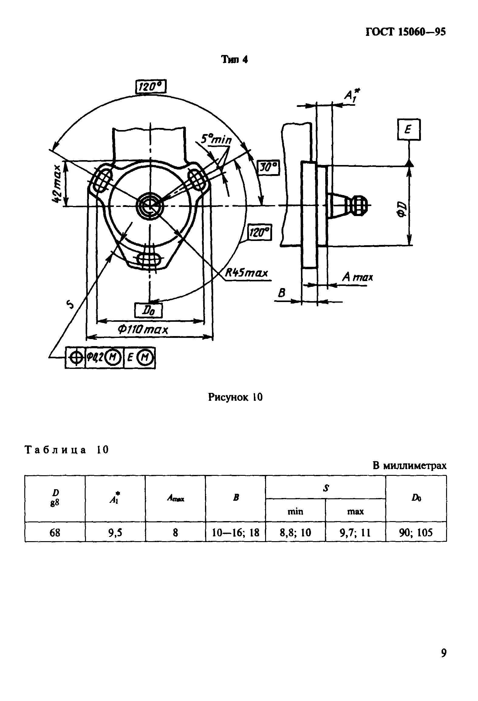 ГОСТ 15060-95