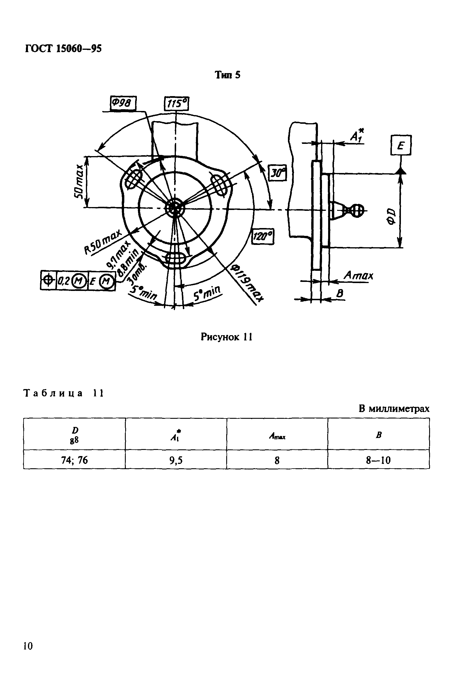 ГОСТ 15060-95