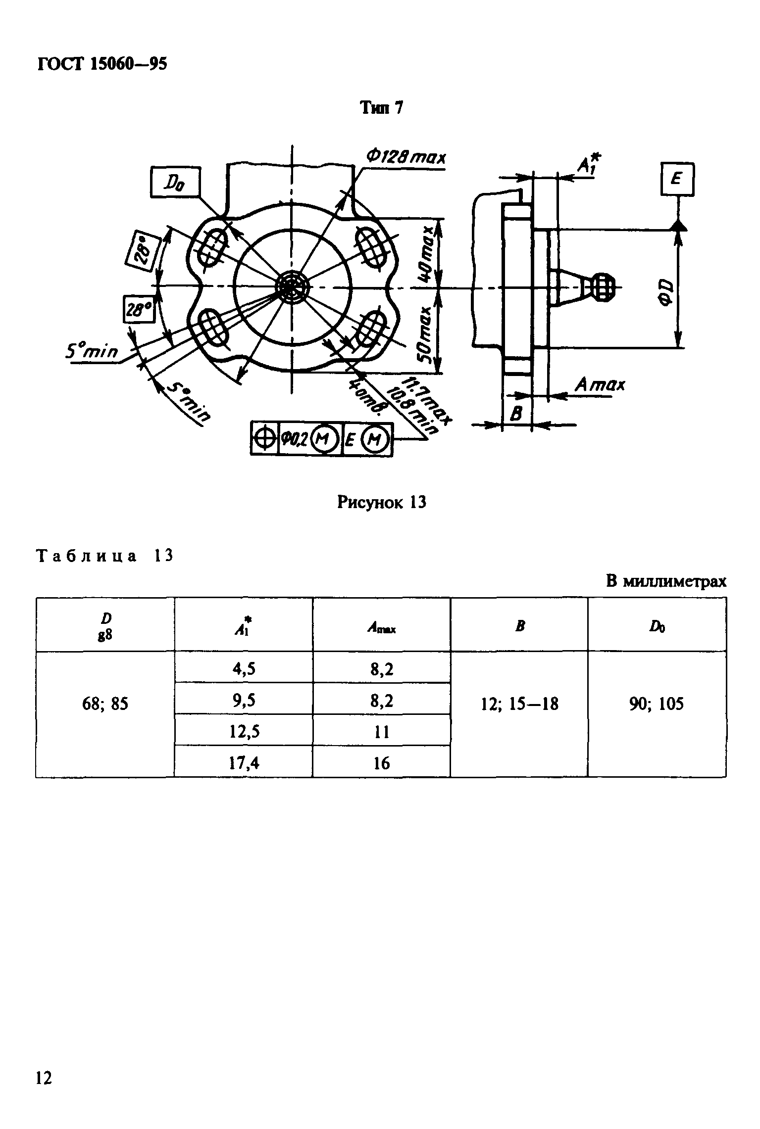 ГОСТ 15060-95