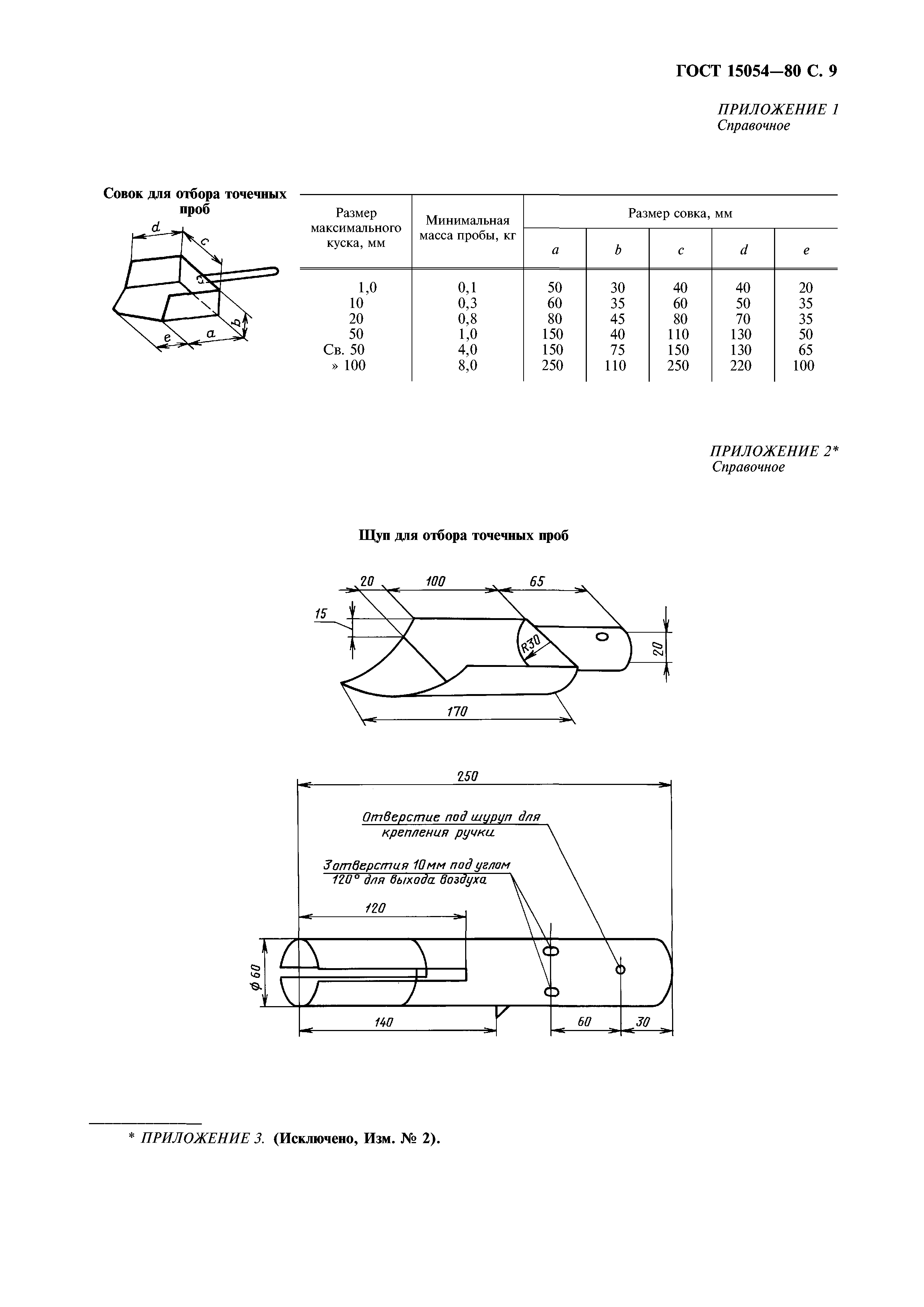 ГОСТ 15054-80