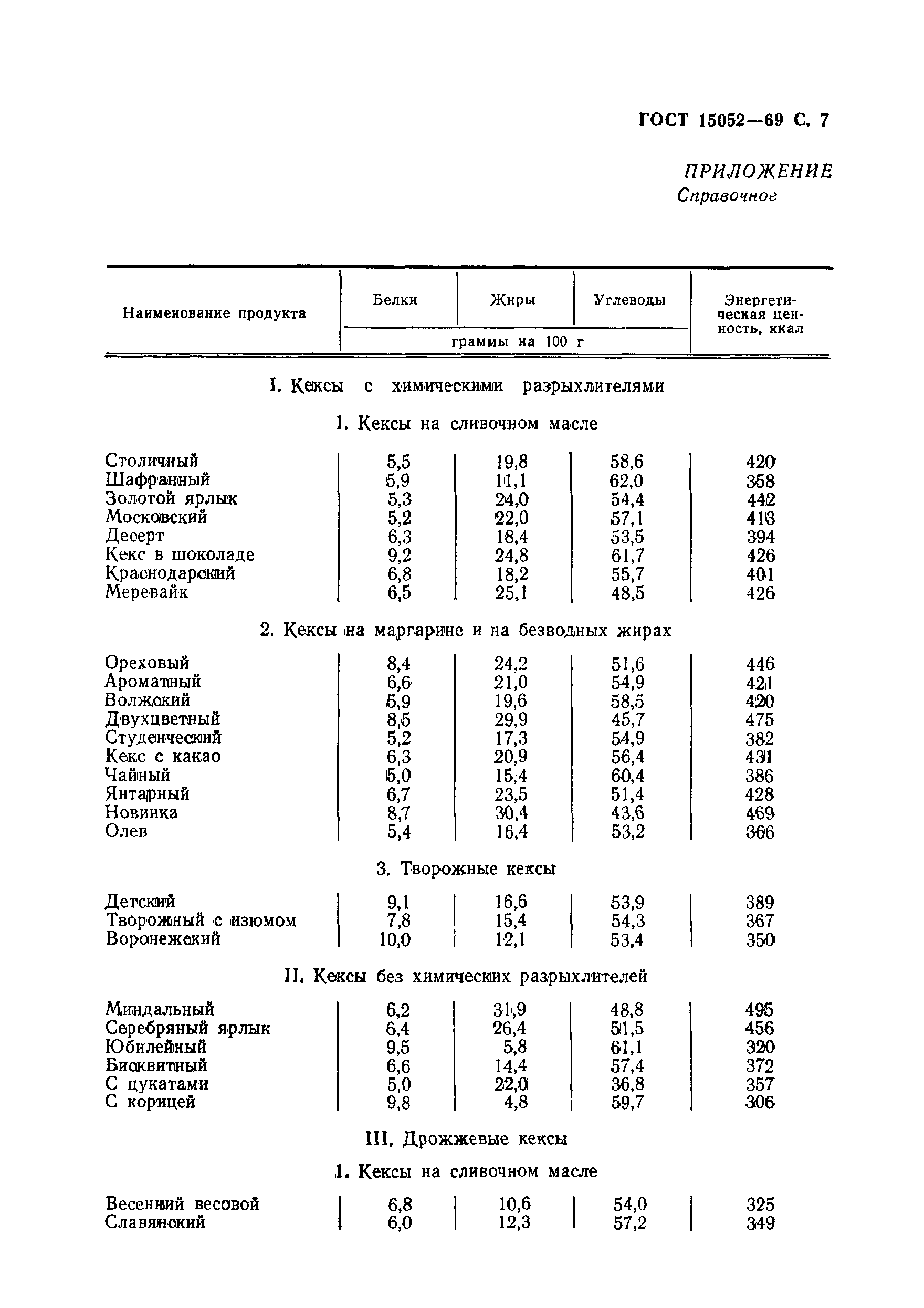 ГОСТ 15052-69