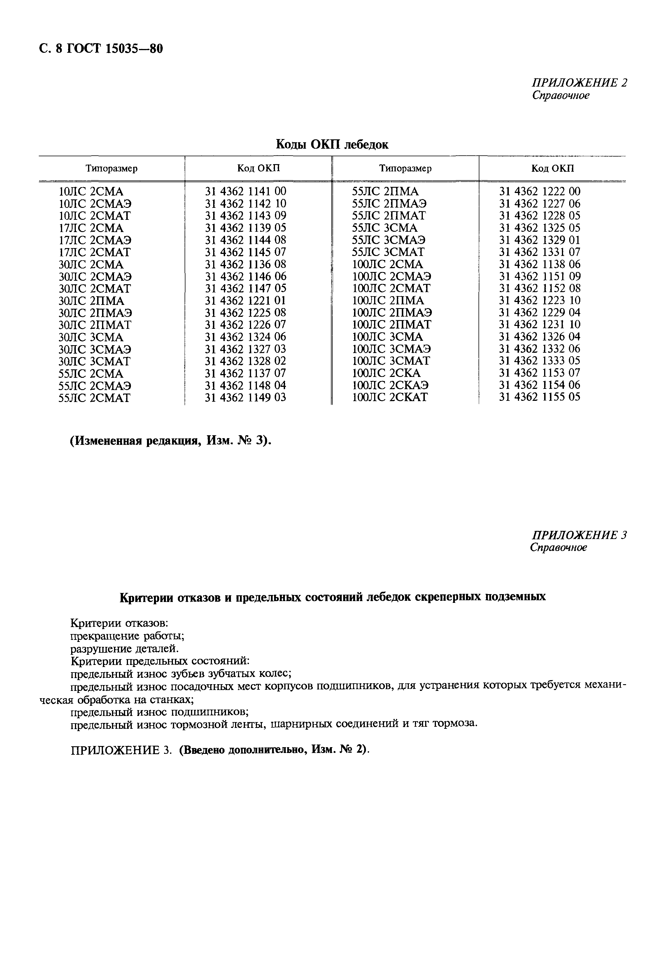 ГОСТ 15035-80