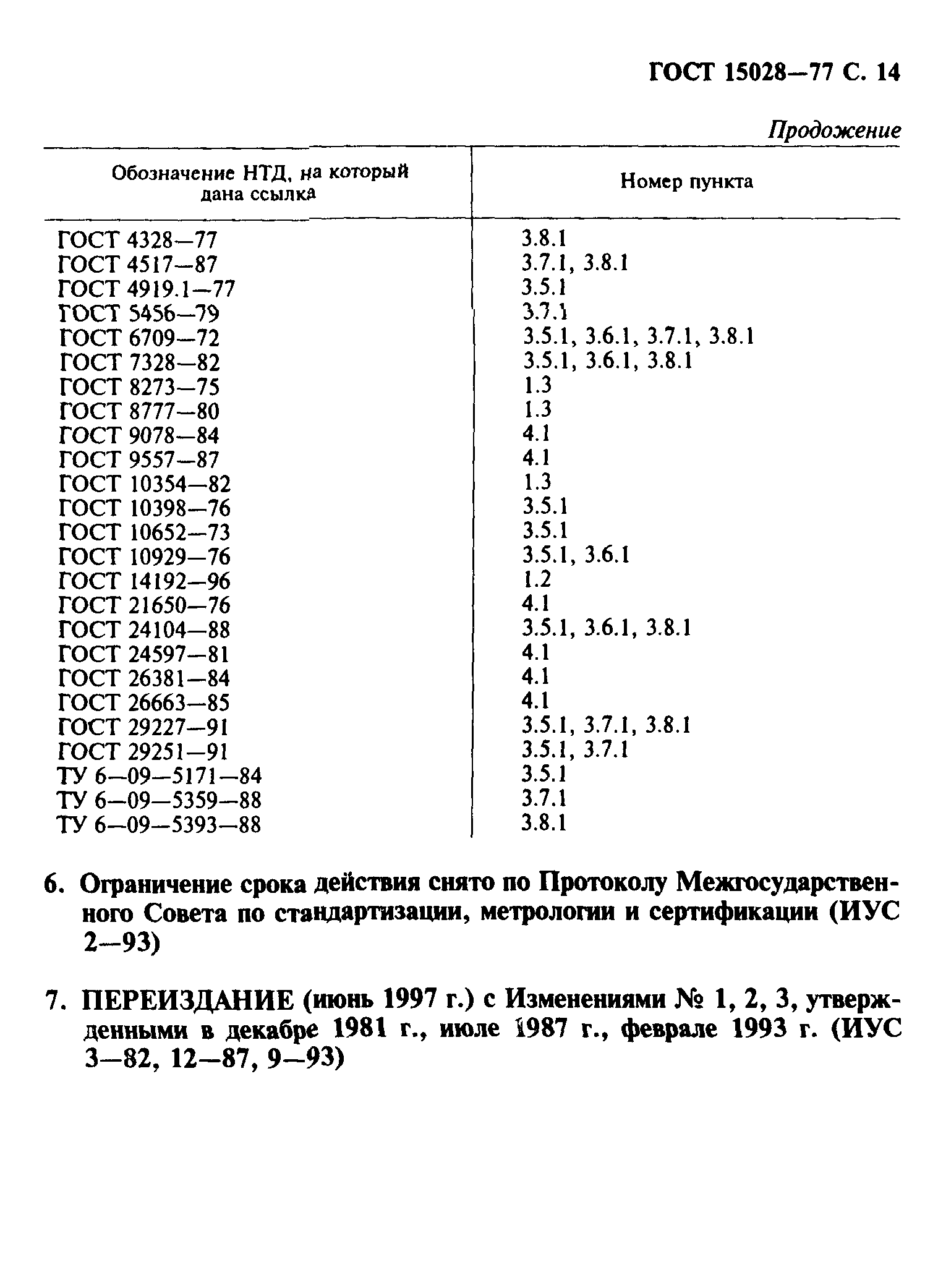 ГОСТ 15028-77