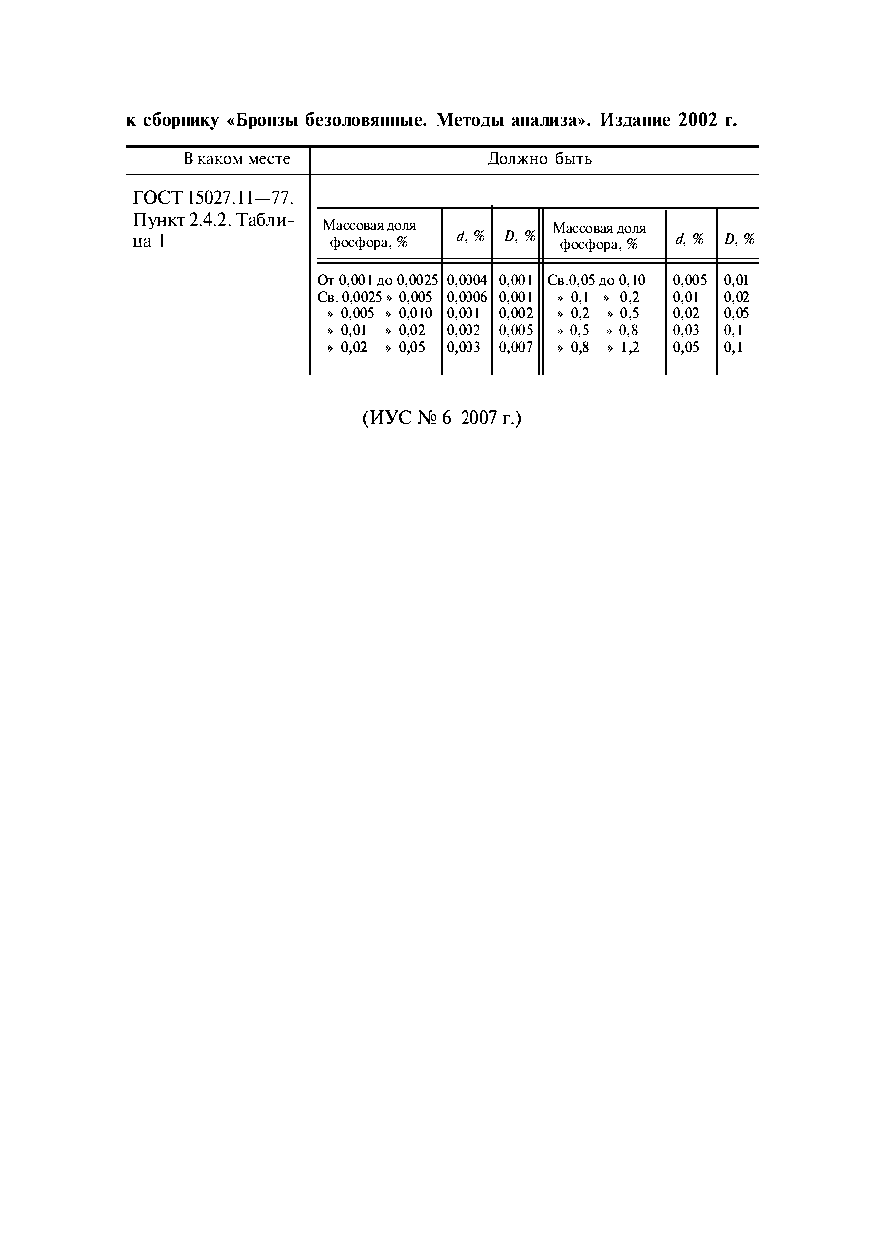 ГОСТ 15027.11-77