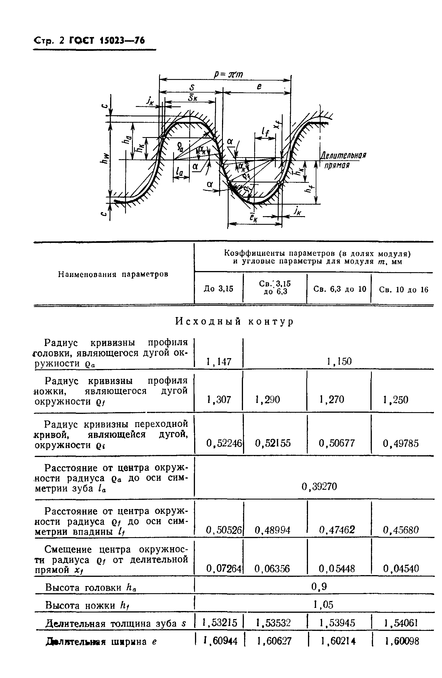 ГОСТ 15023-76