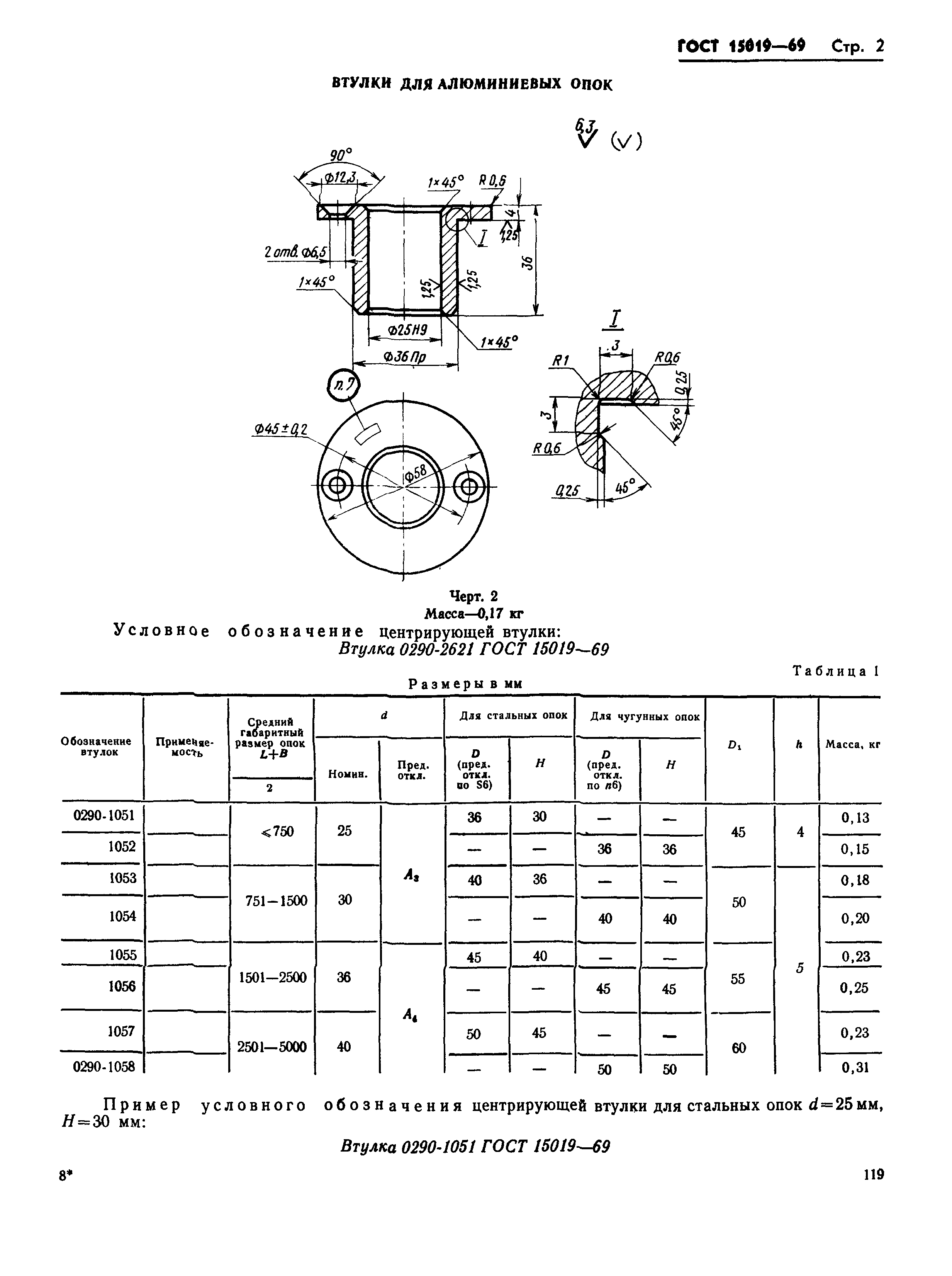 ГОСТ 15019-69