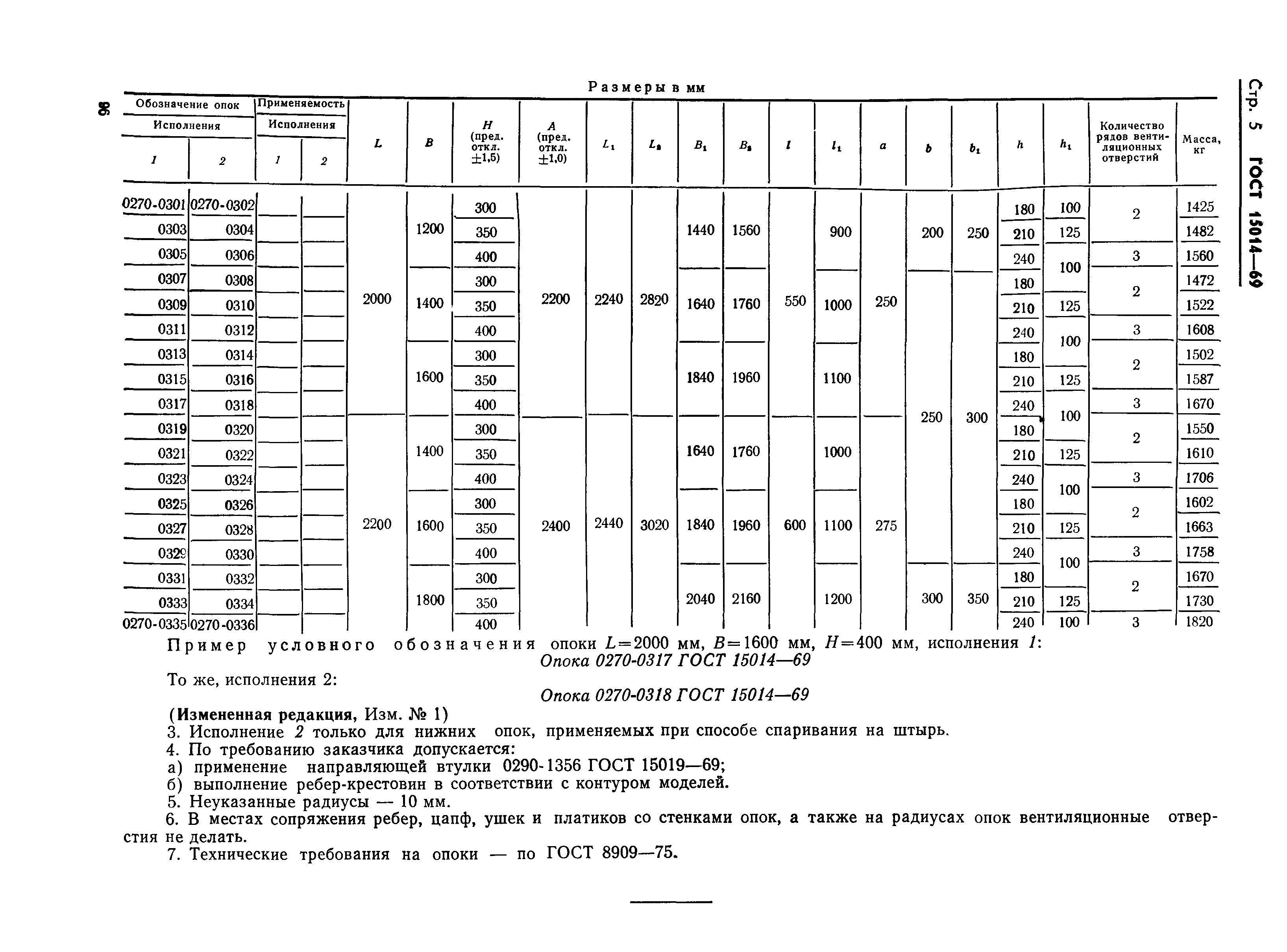 ГОСТ 15014-69