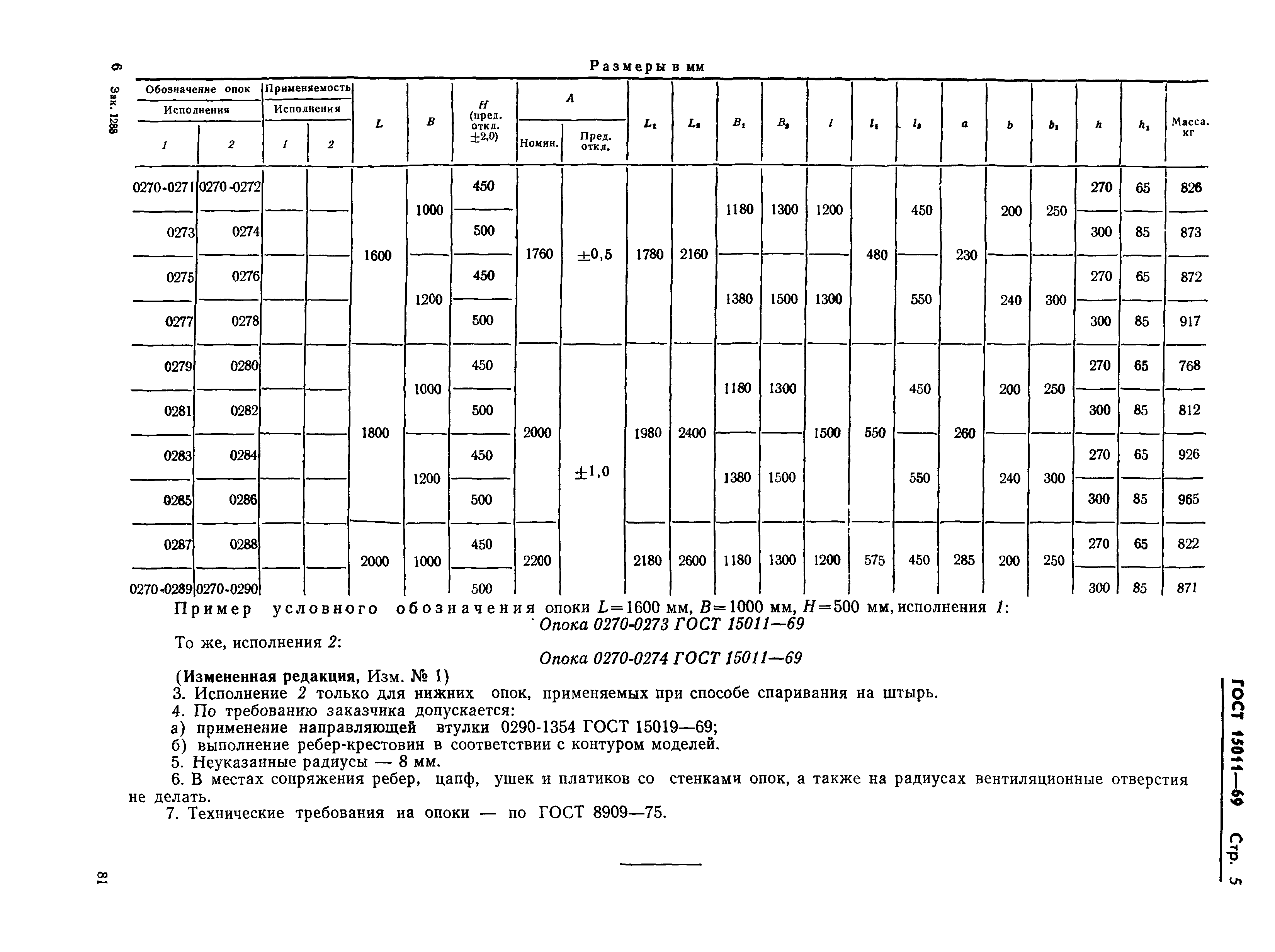 ГОСТ 15011-69