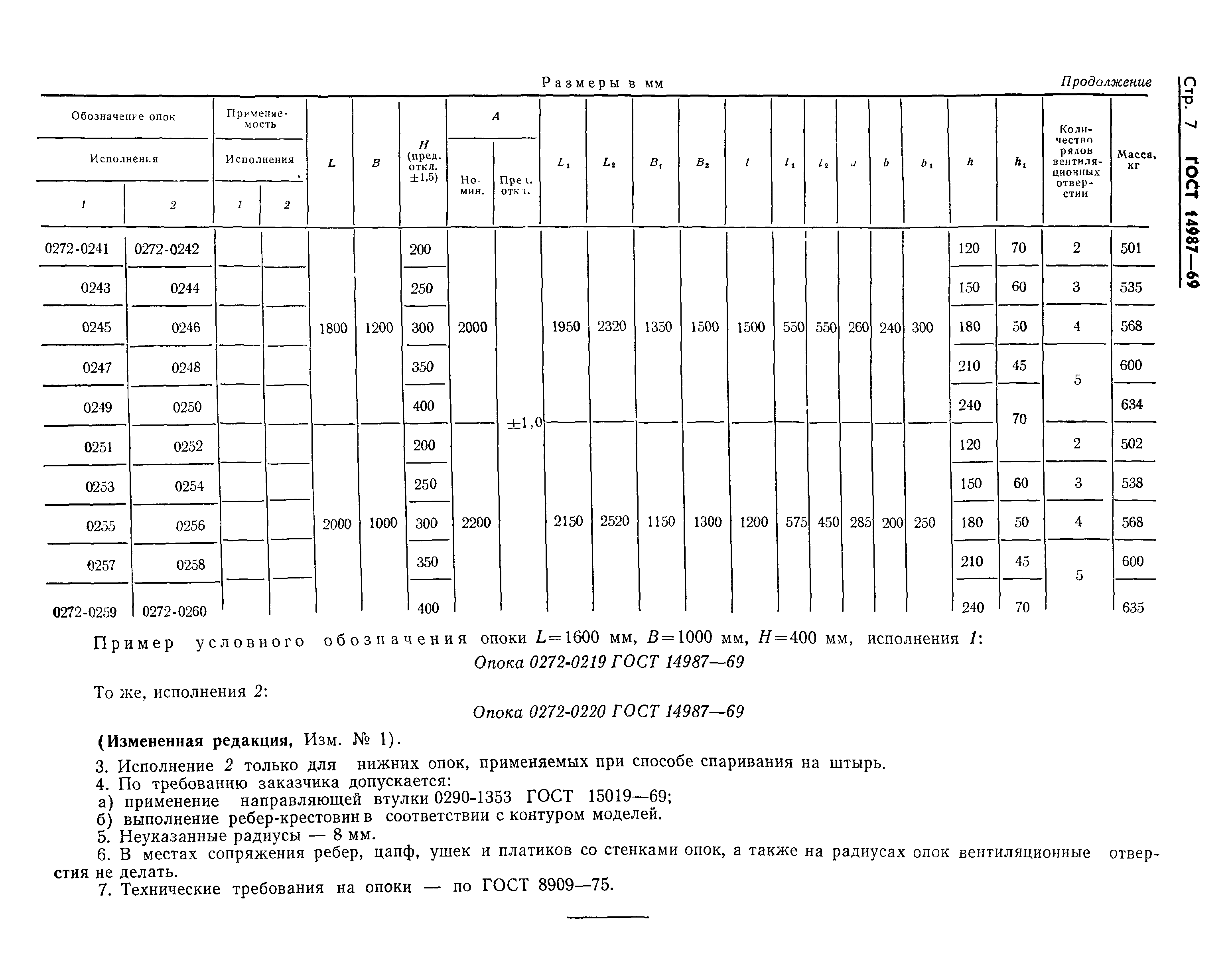 ГОСТ 14987-69