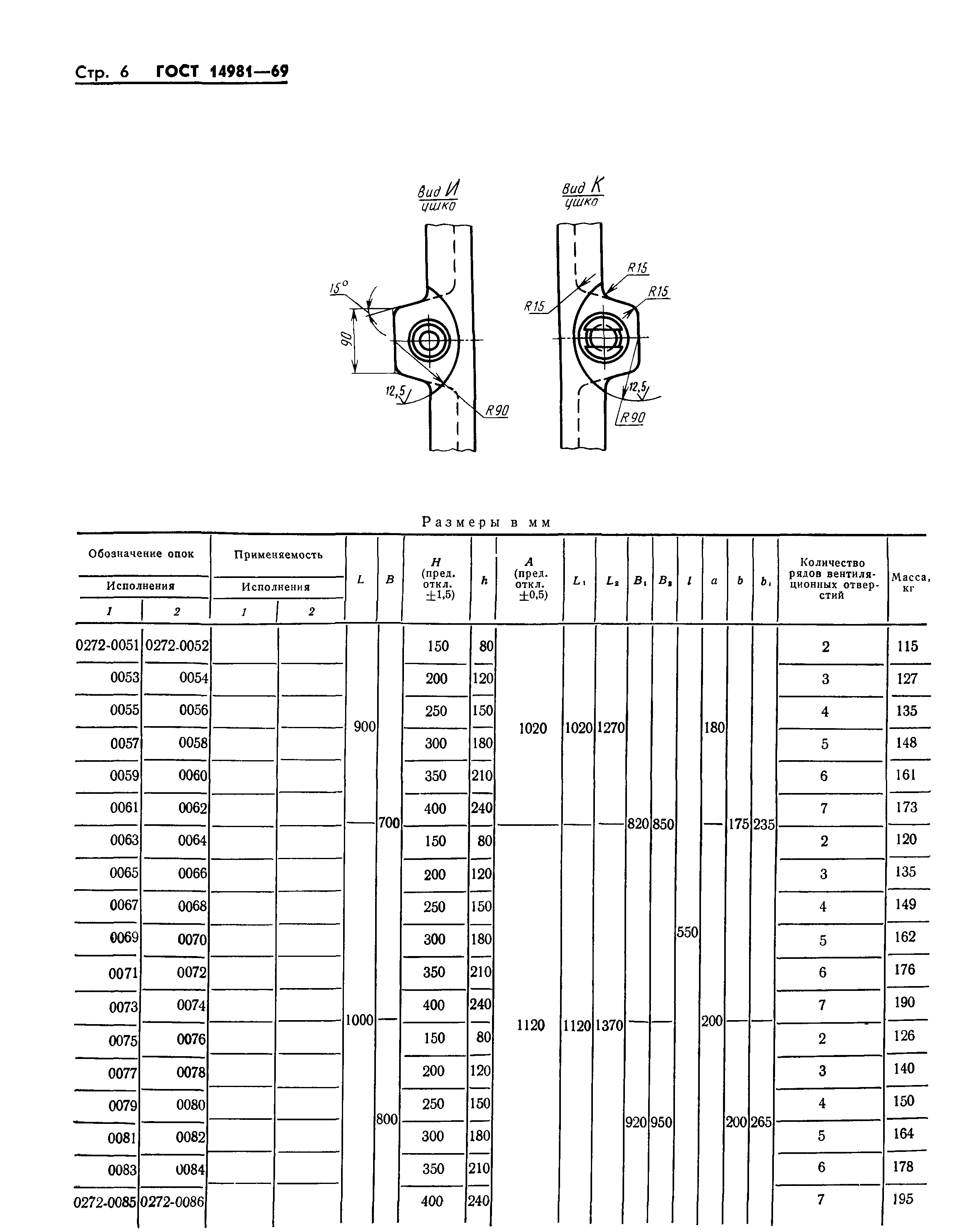 ГОСТ 14981-69