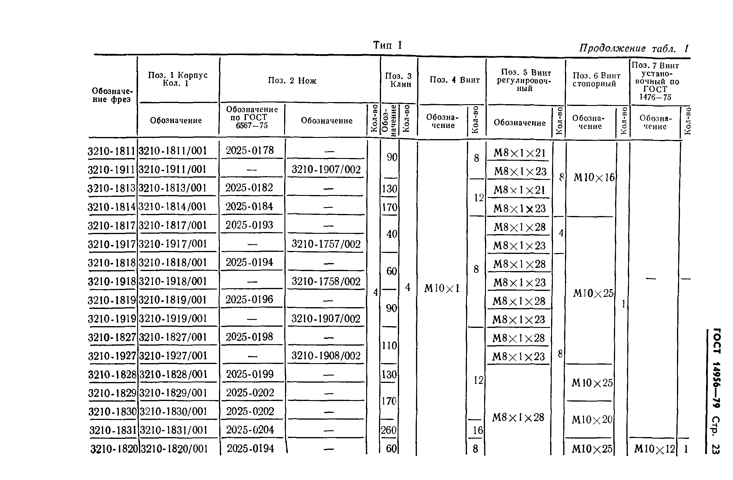 ГОСТ 14956-79