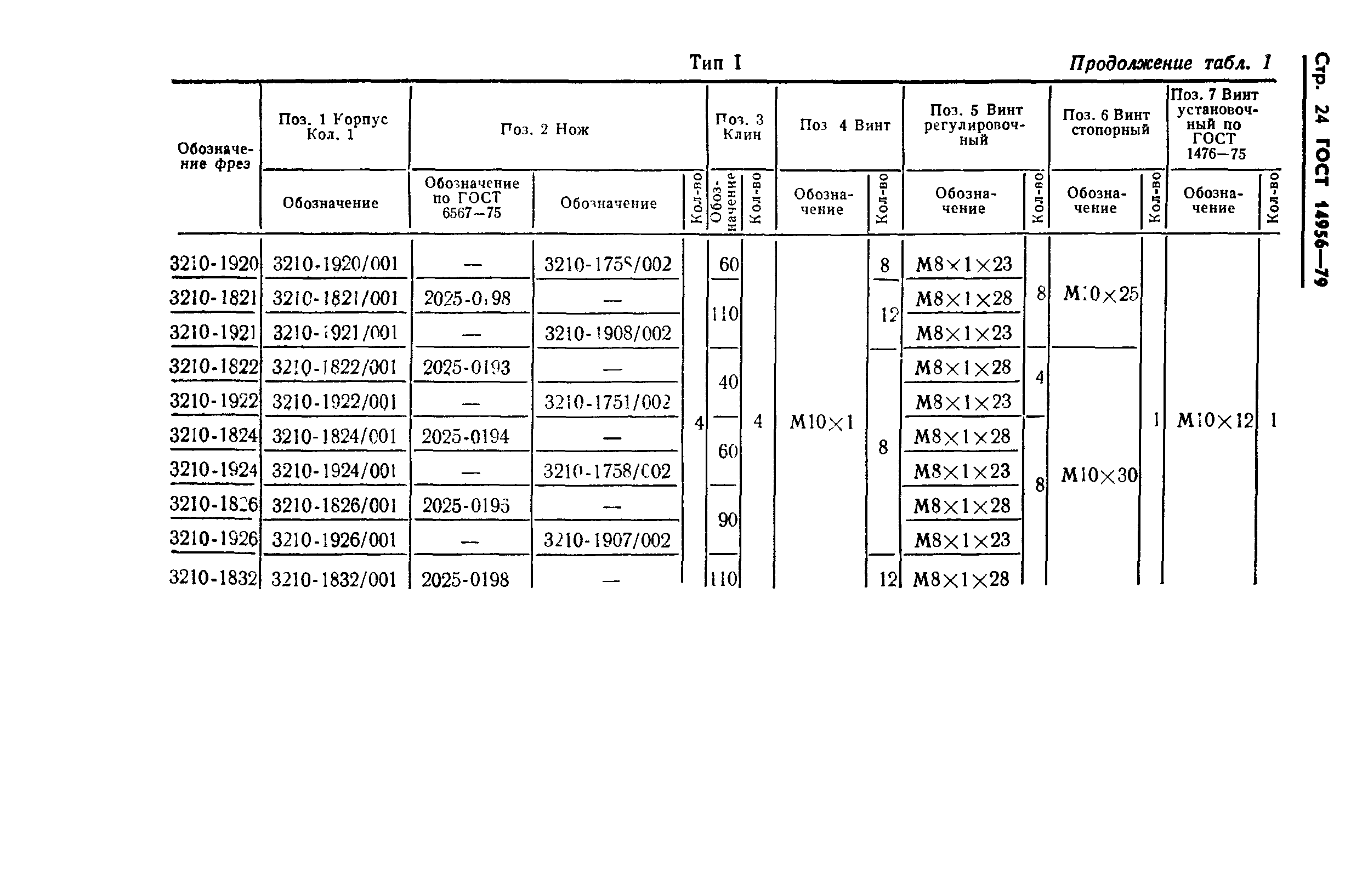 ГОСТ 14956-79