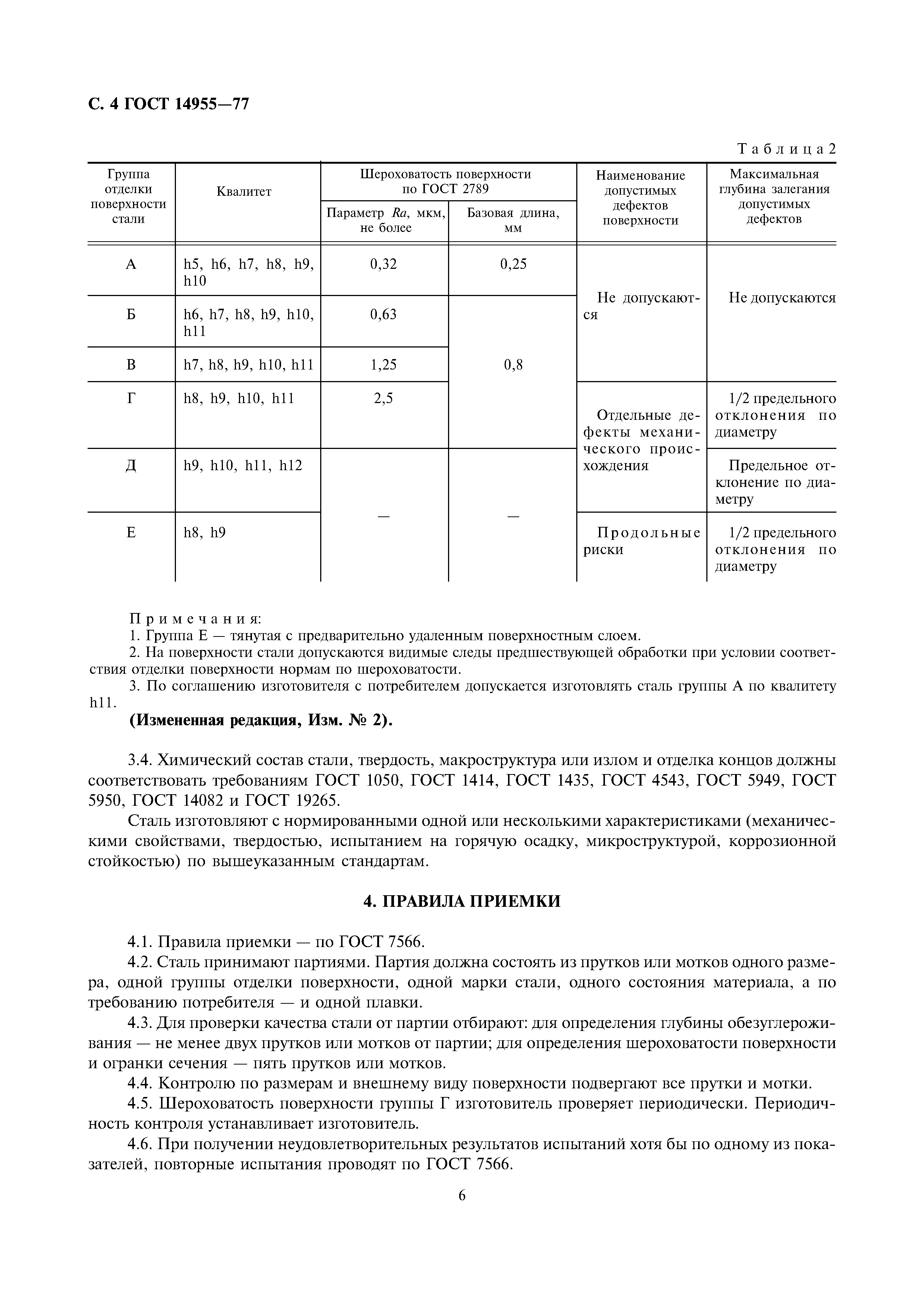 ГОСТ 14955-77