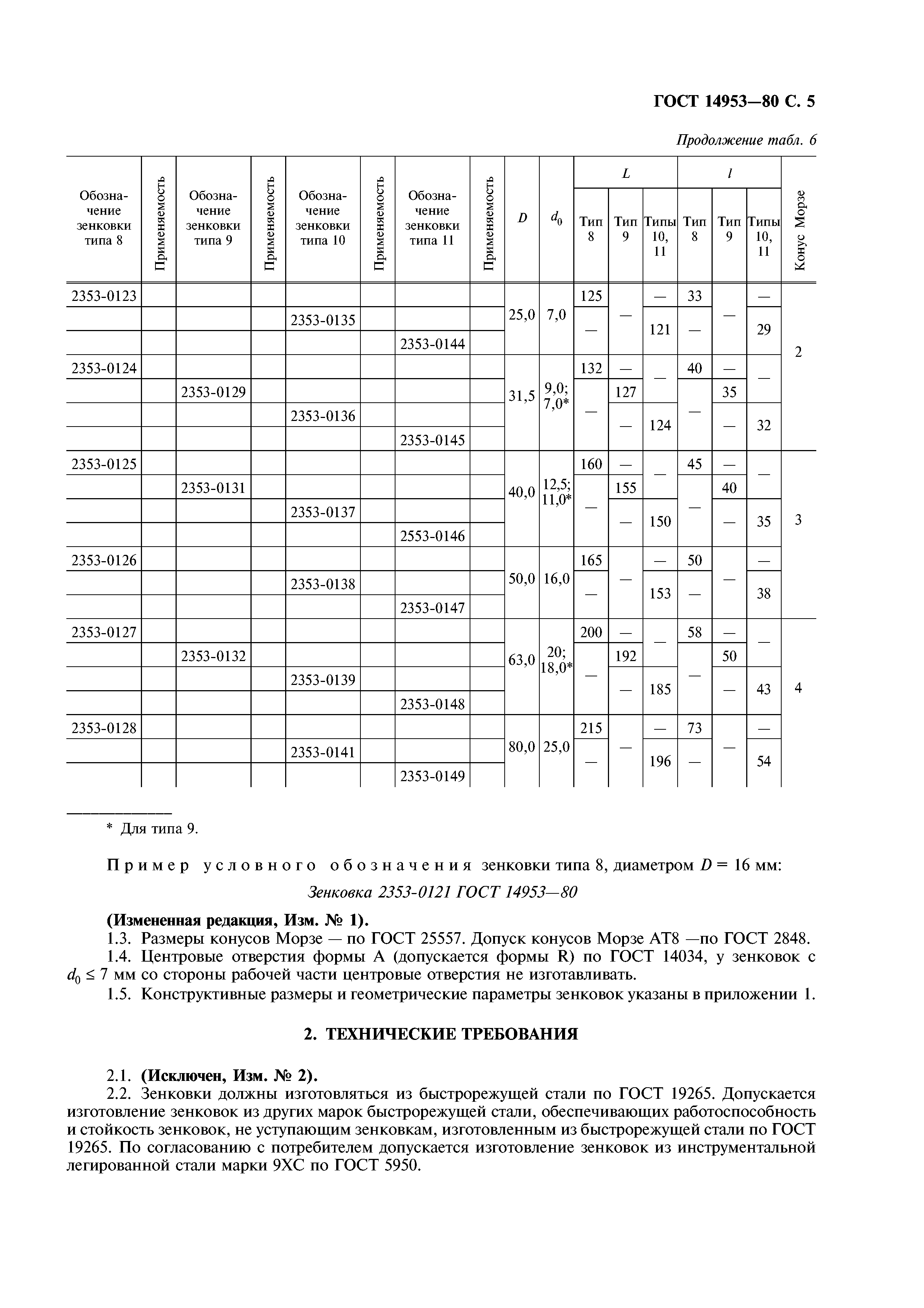 ГОСТ 14953-80