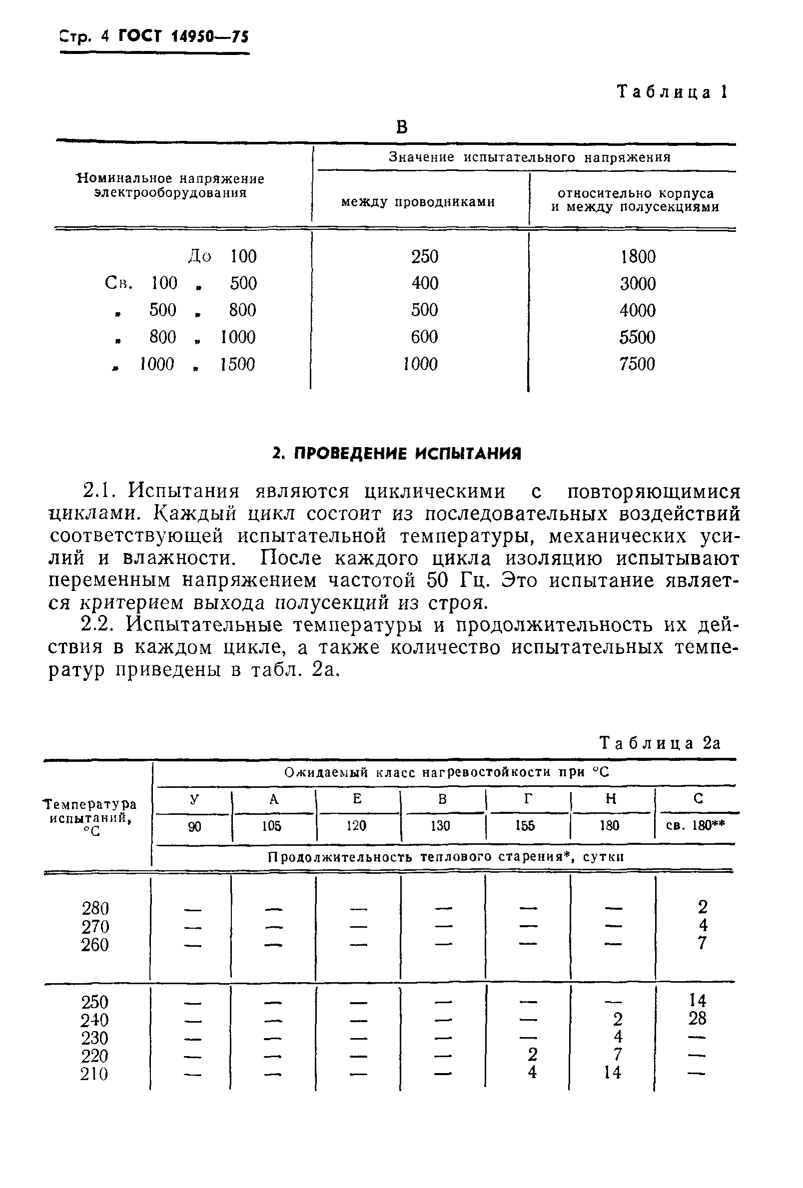 ГОСТ 14950-75