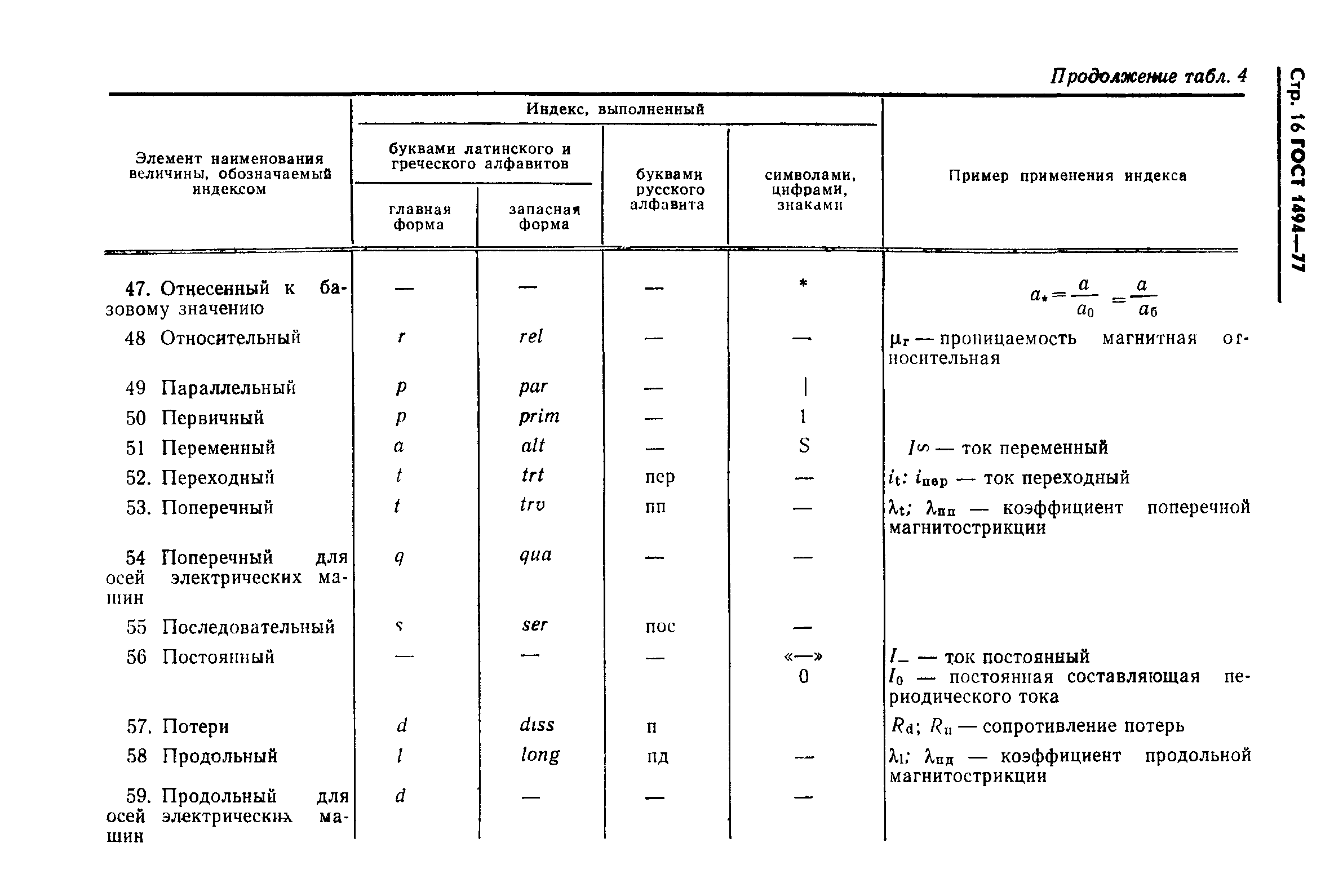 ГОСТ 1494-77