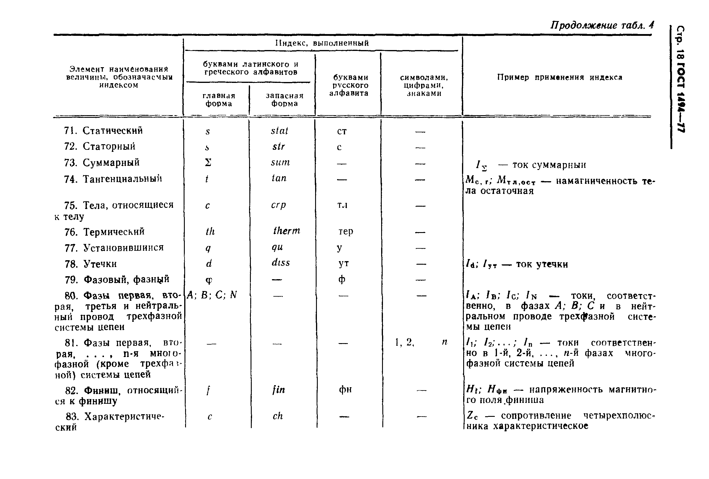 ГОСТ 1494-77