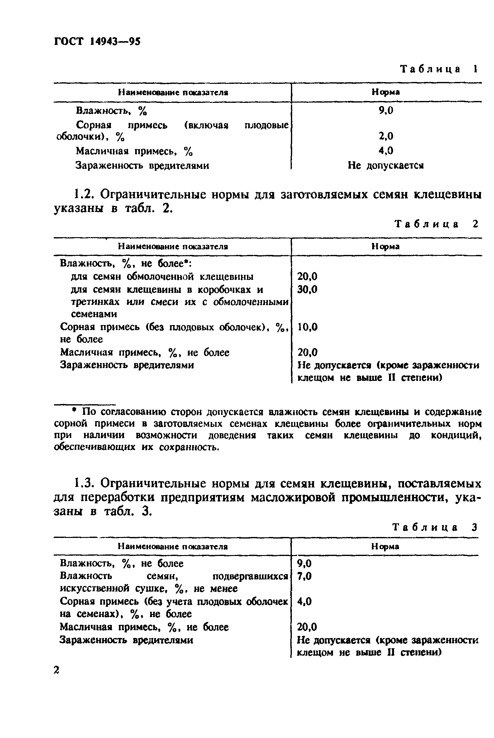 ГОСТ 14943-95