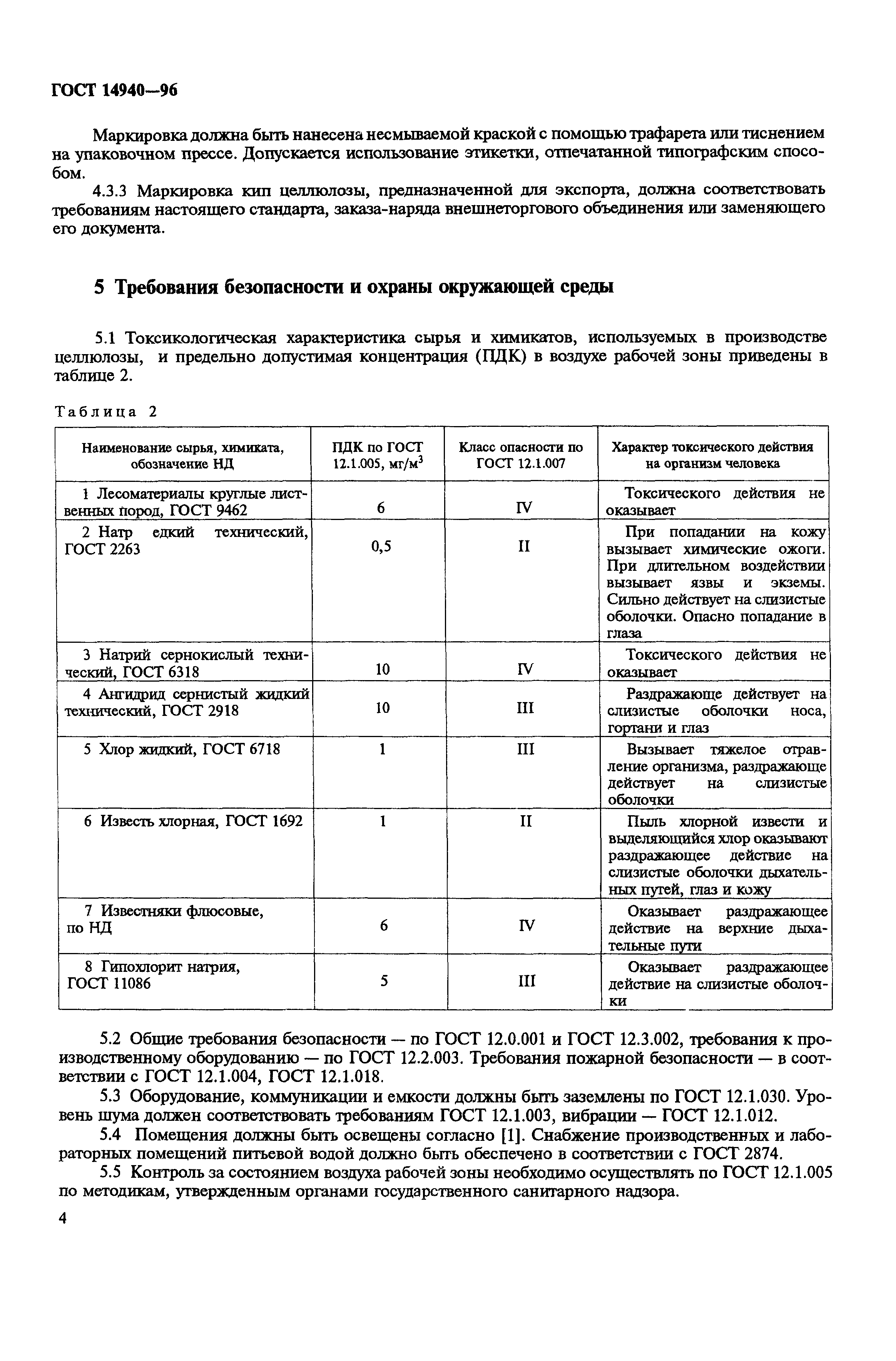 ГОСТ 14940-96