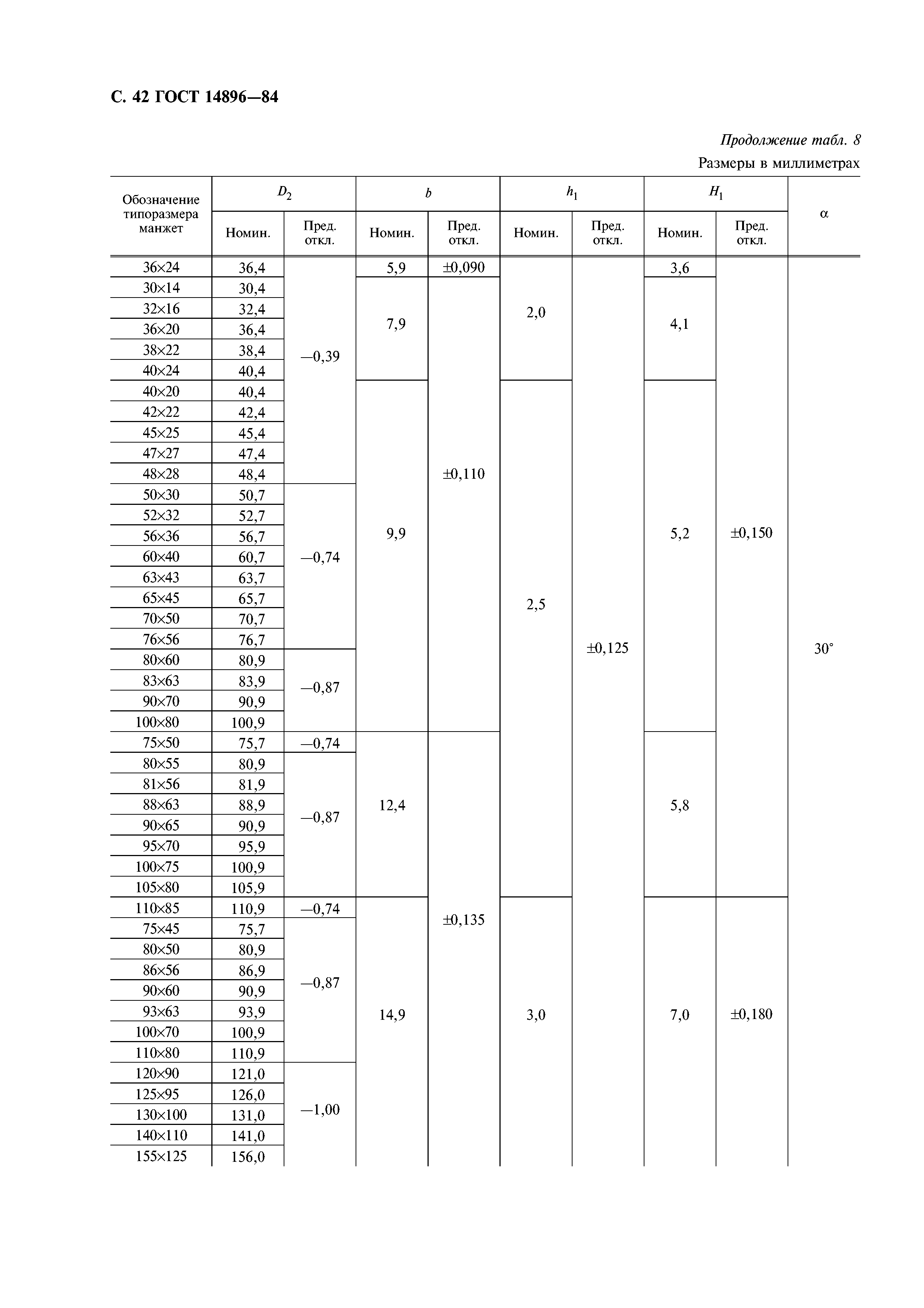 ГОСТ 14896-84