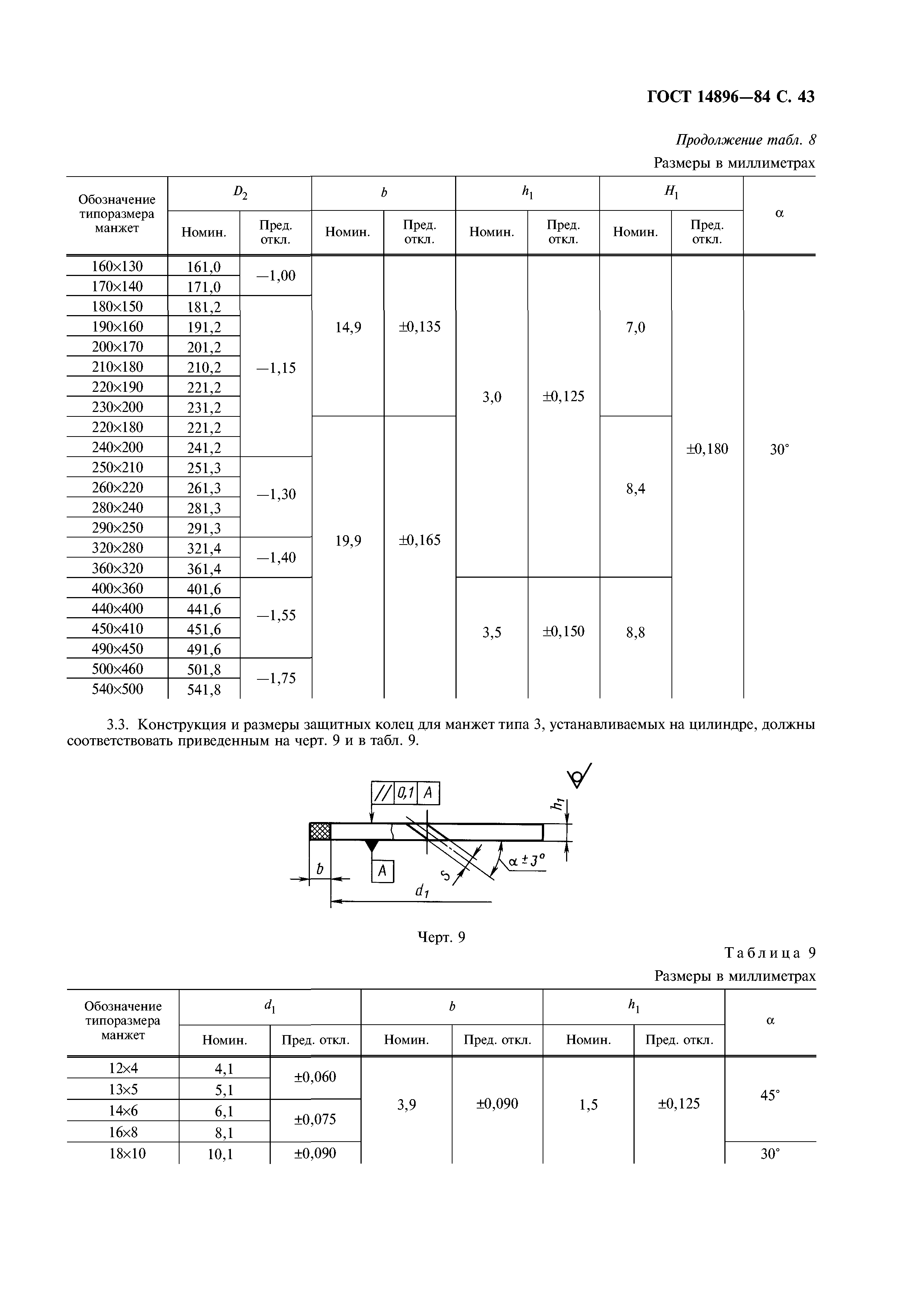 ГОСТ 14896-84