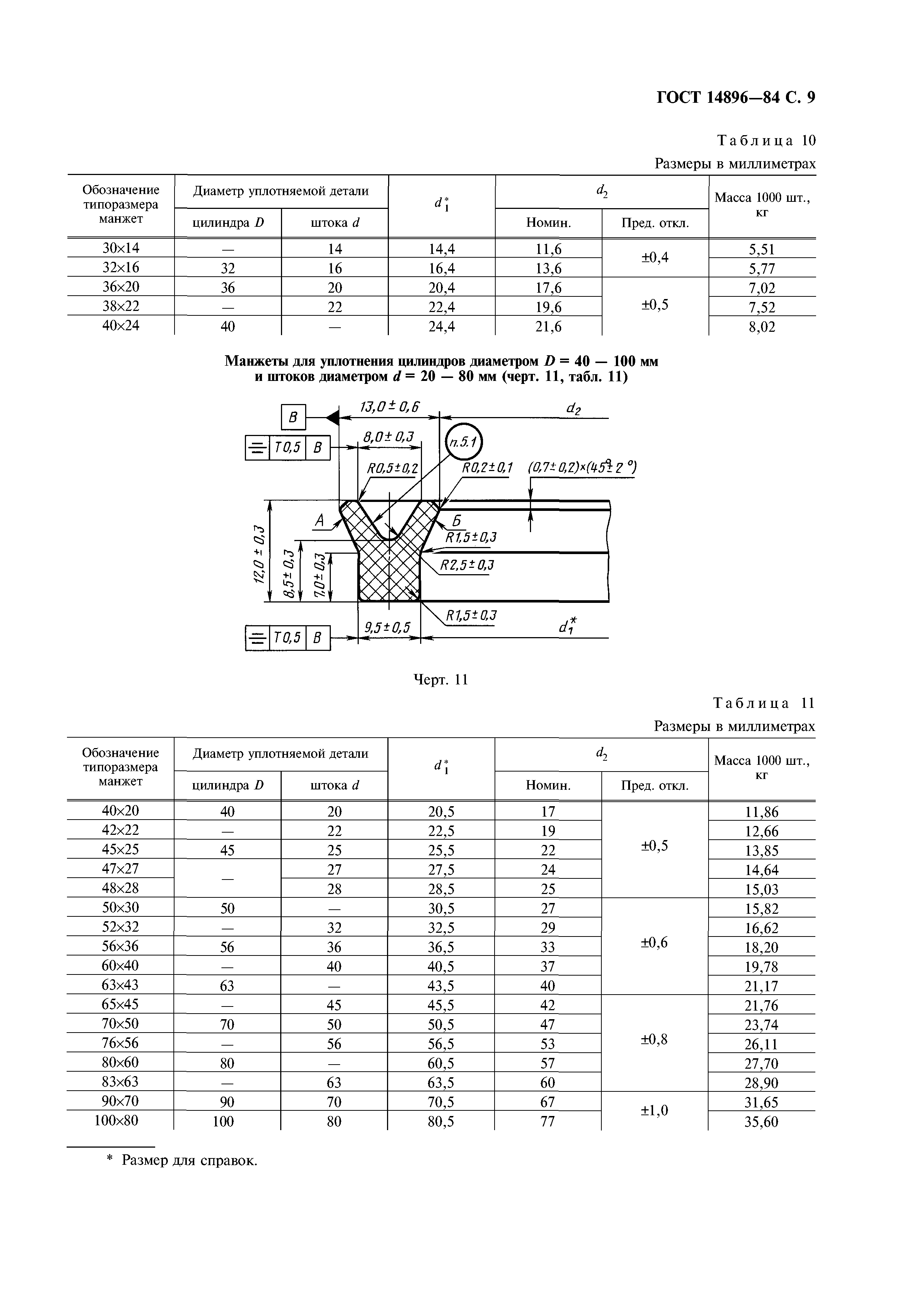 ГОСТ 14896-84