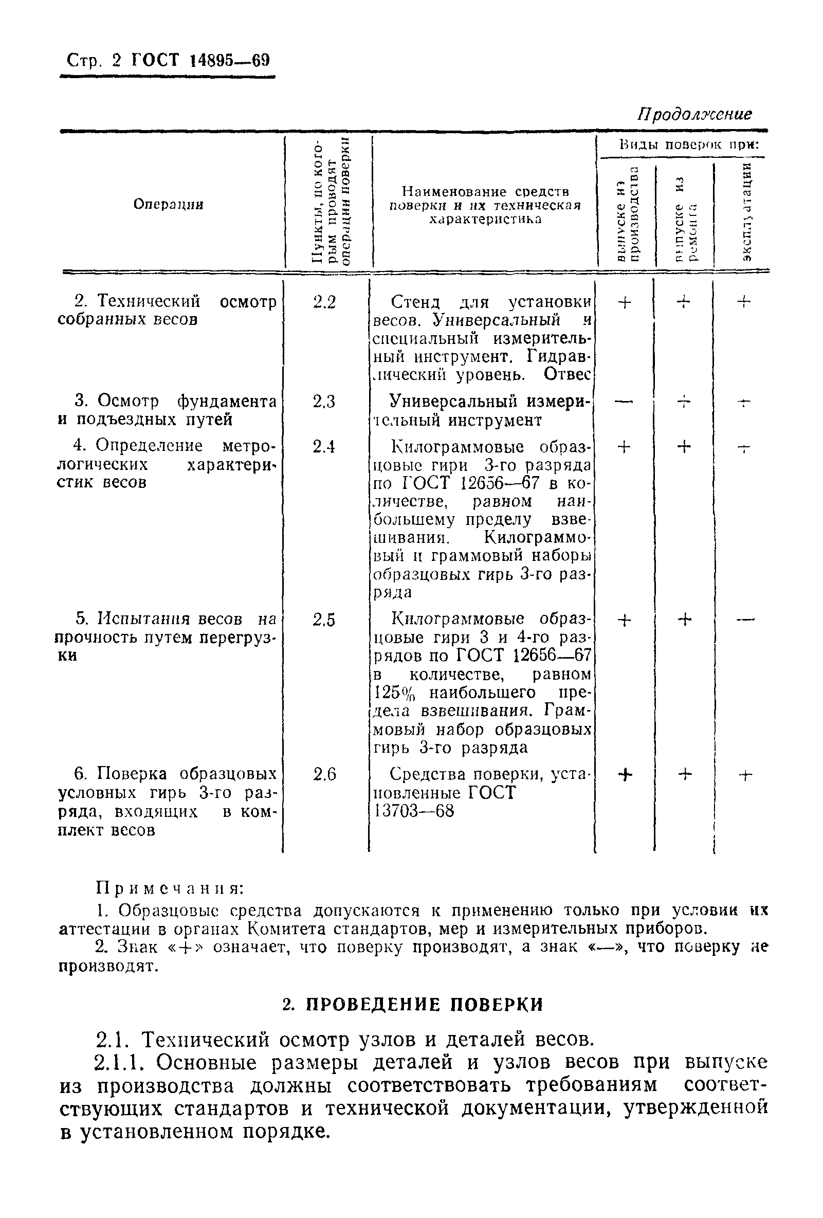 ГОСТ 14895-69