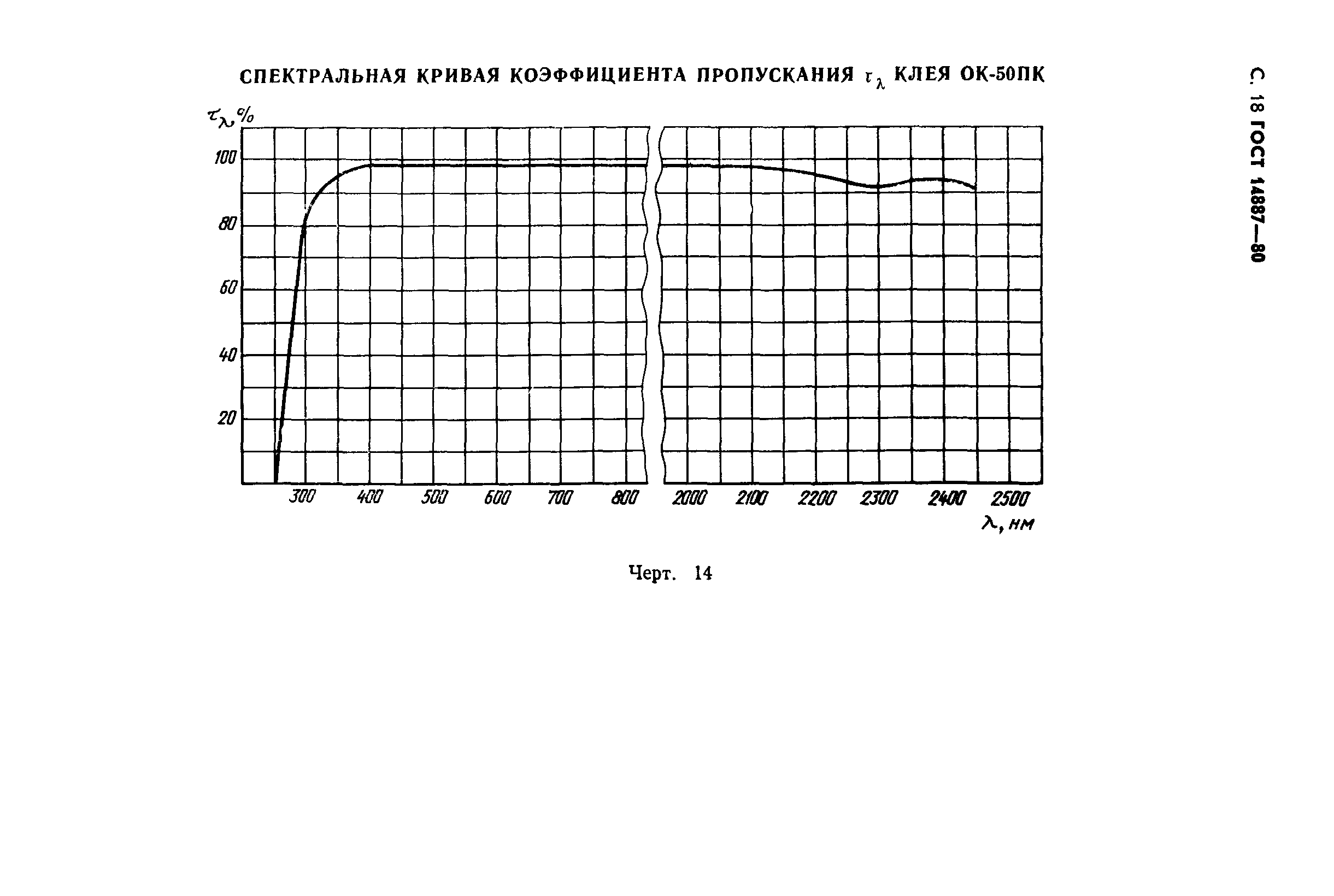 ГОСТ 14887-80