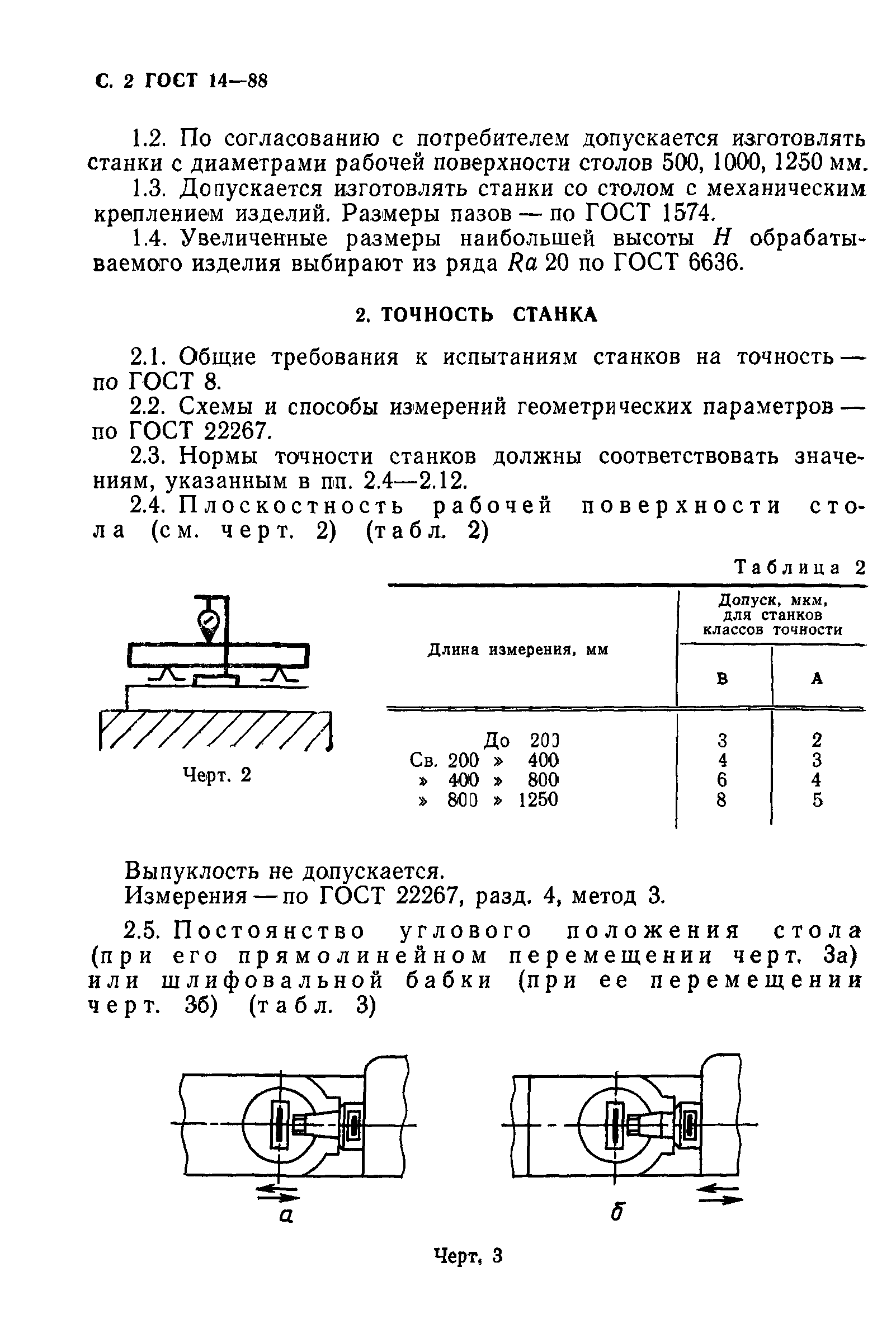 ГОСТ 14-88