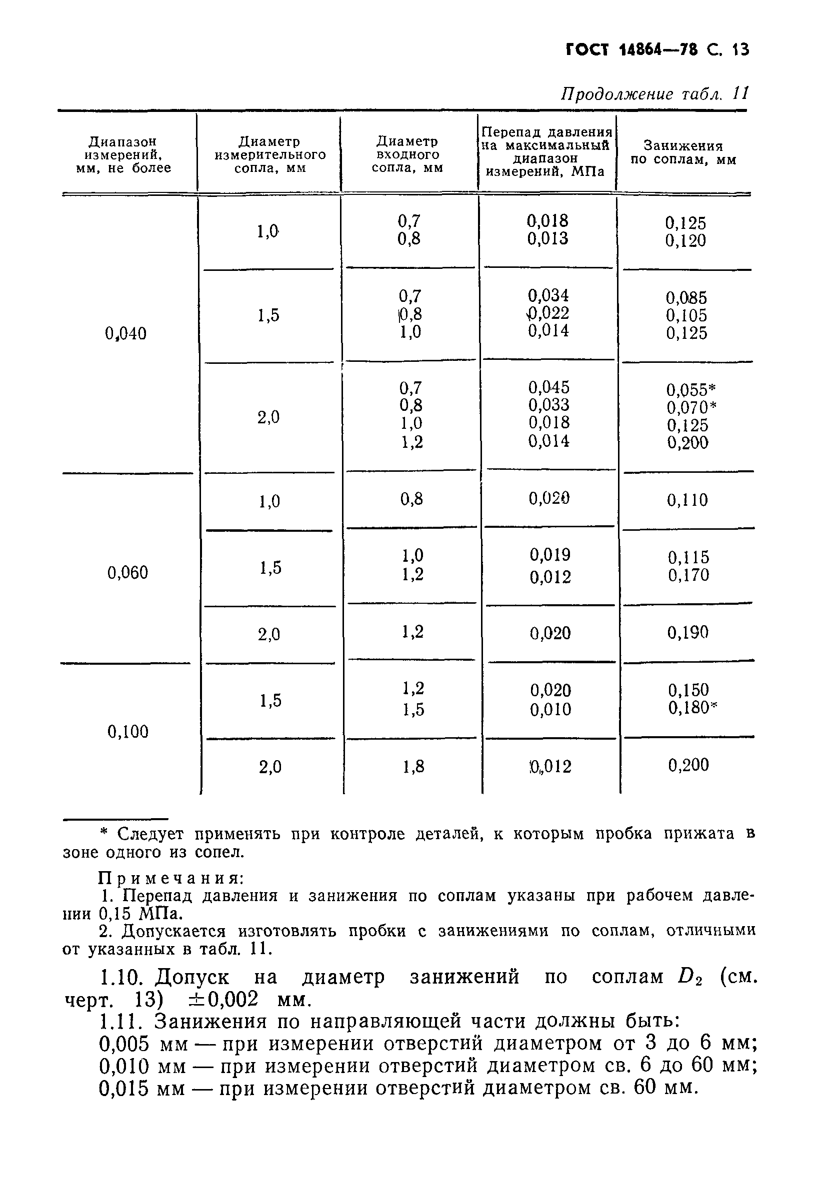 ГОСТ 14864-78