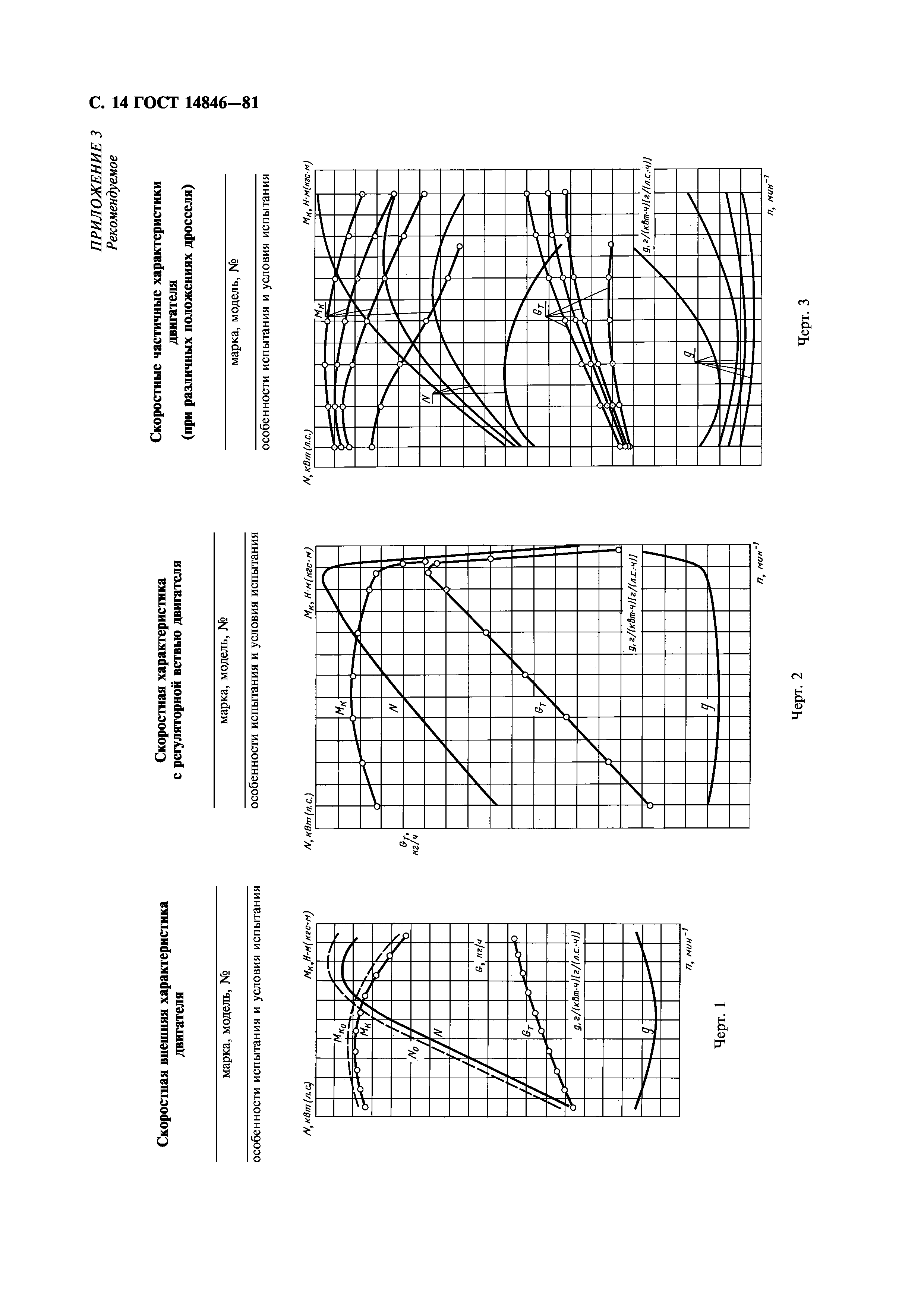 ГОСТ 14846-81