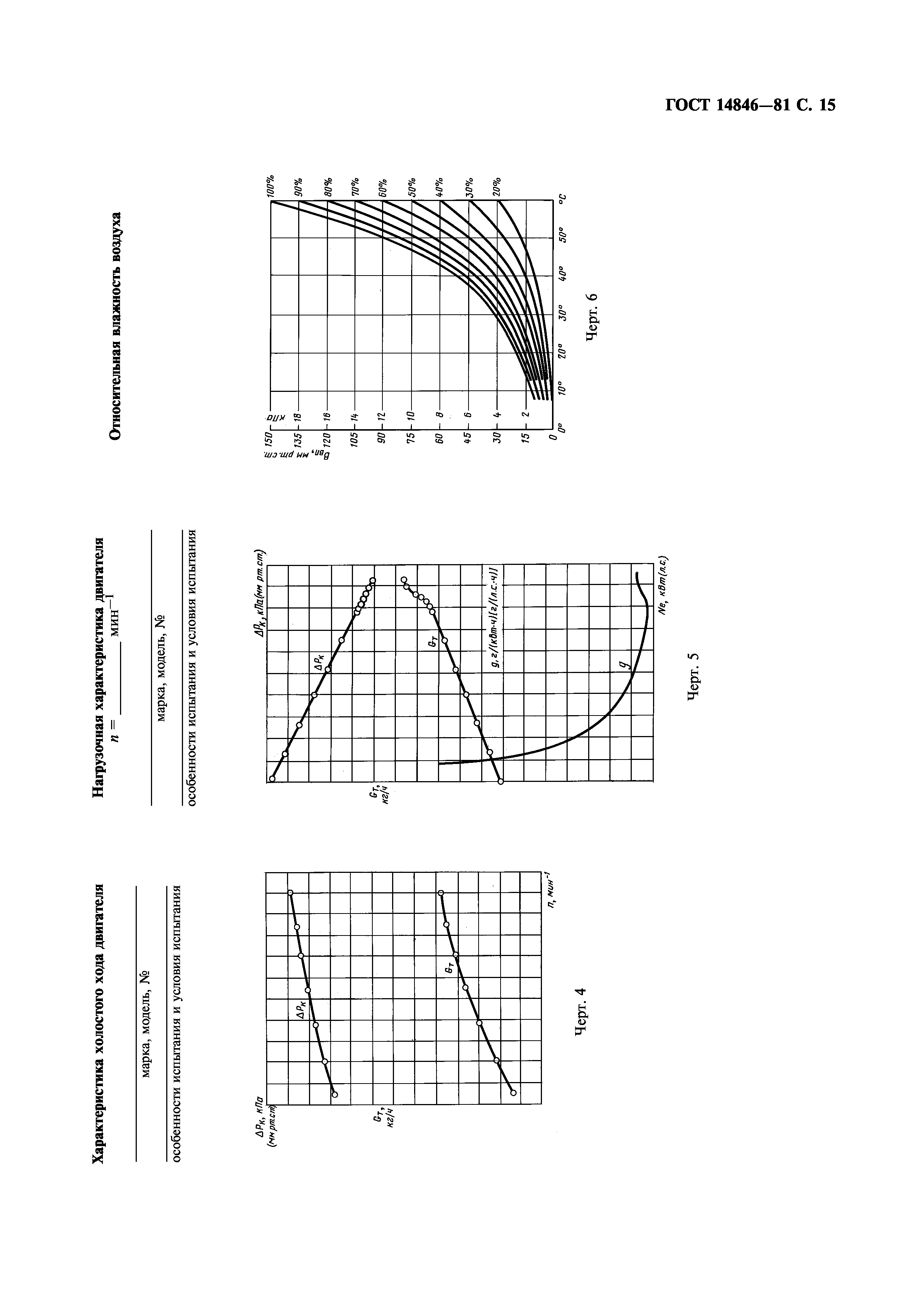 ГОСТ 14846-81