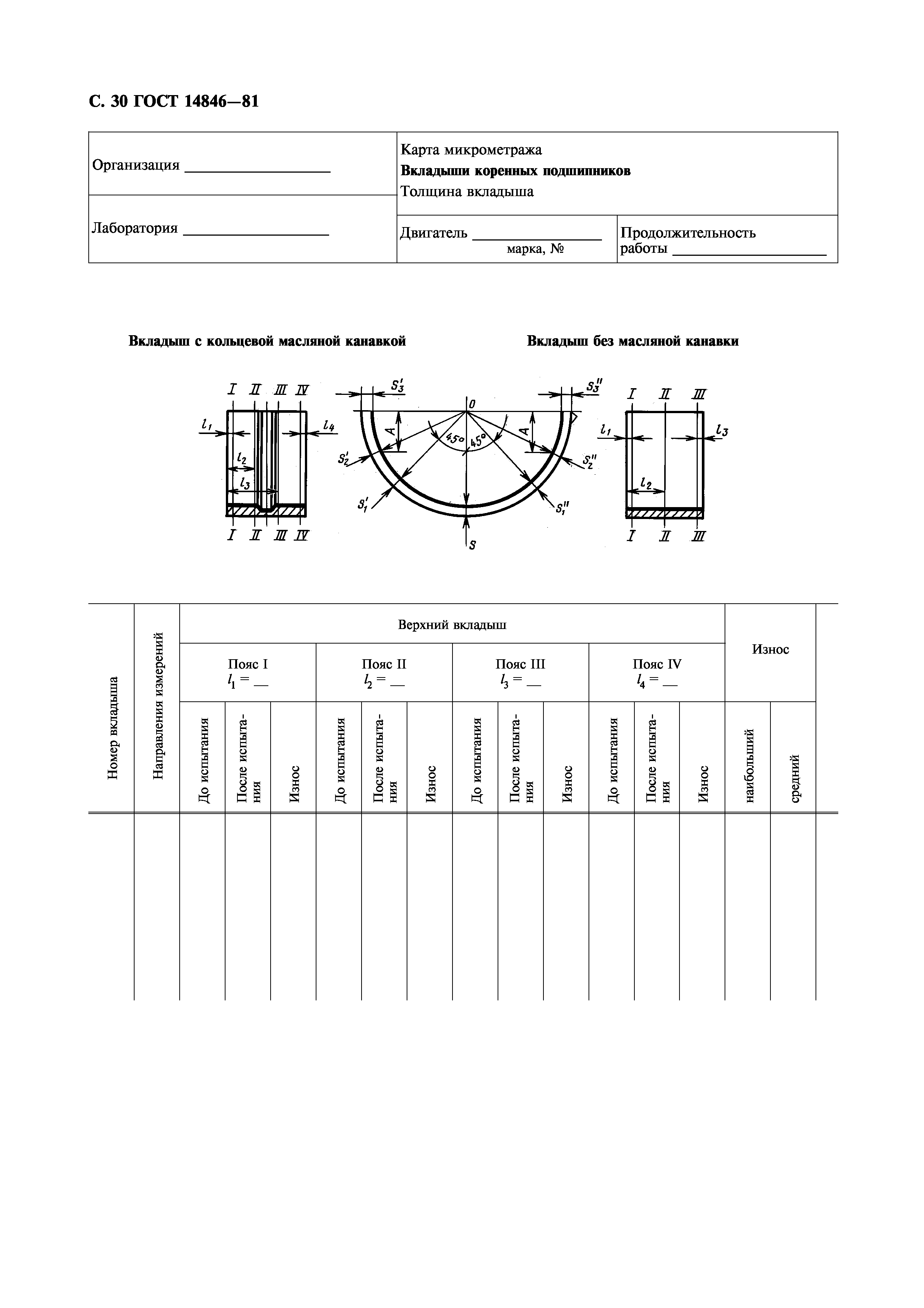 ГОСТ 14846-81