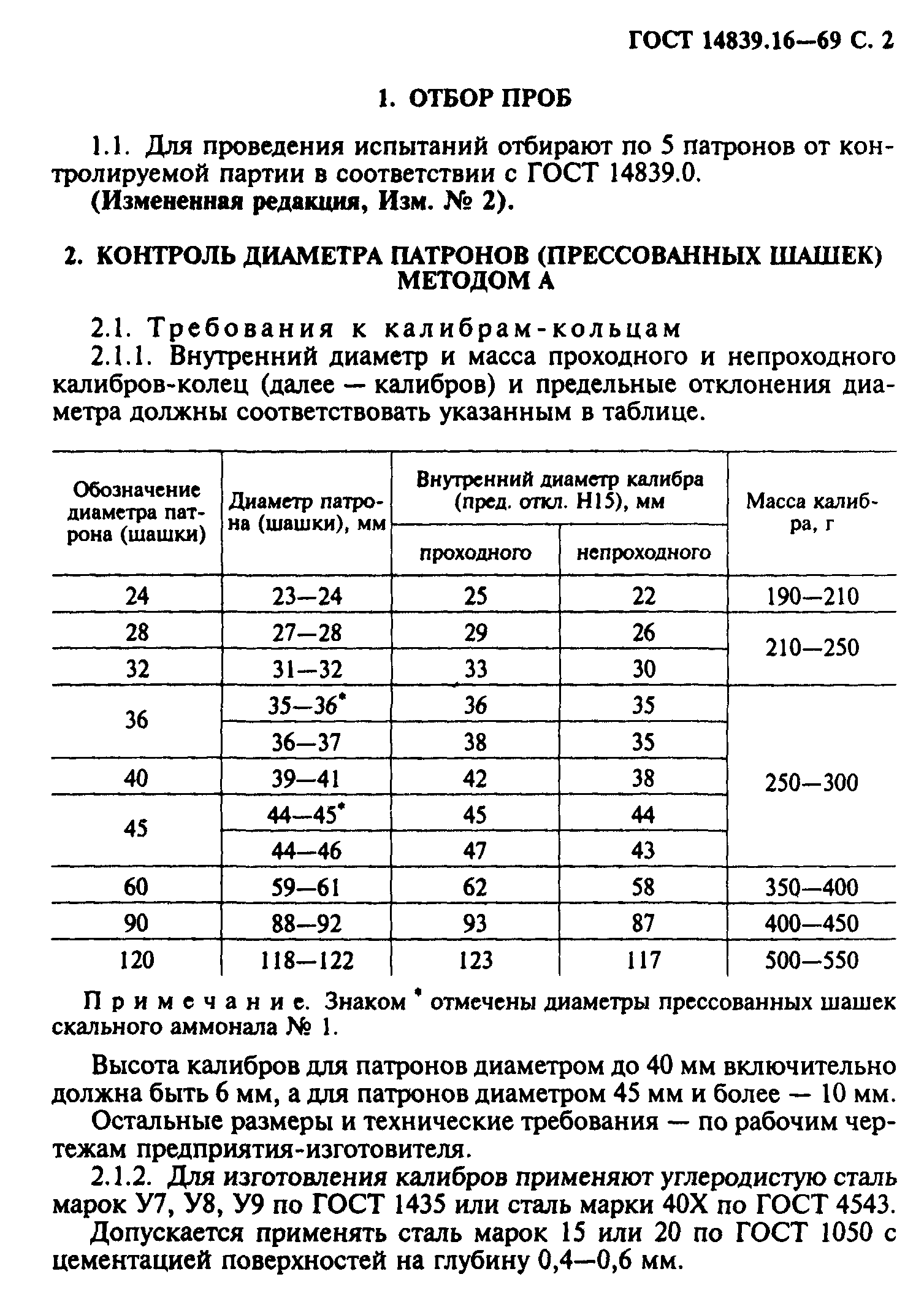 ГОСТ 14839.16-69