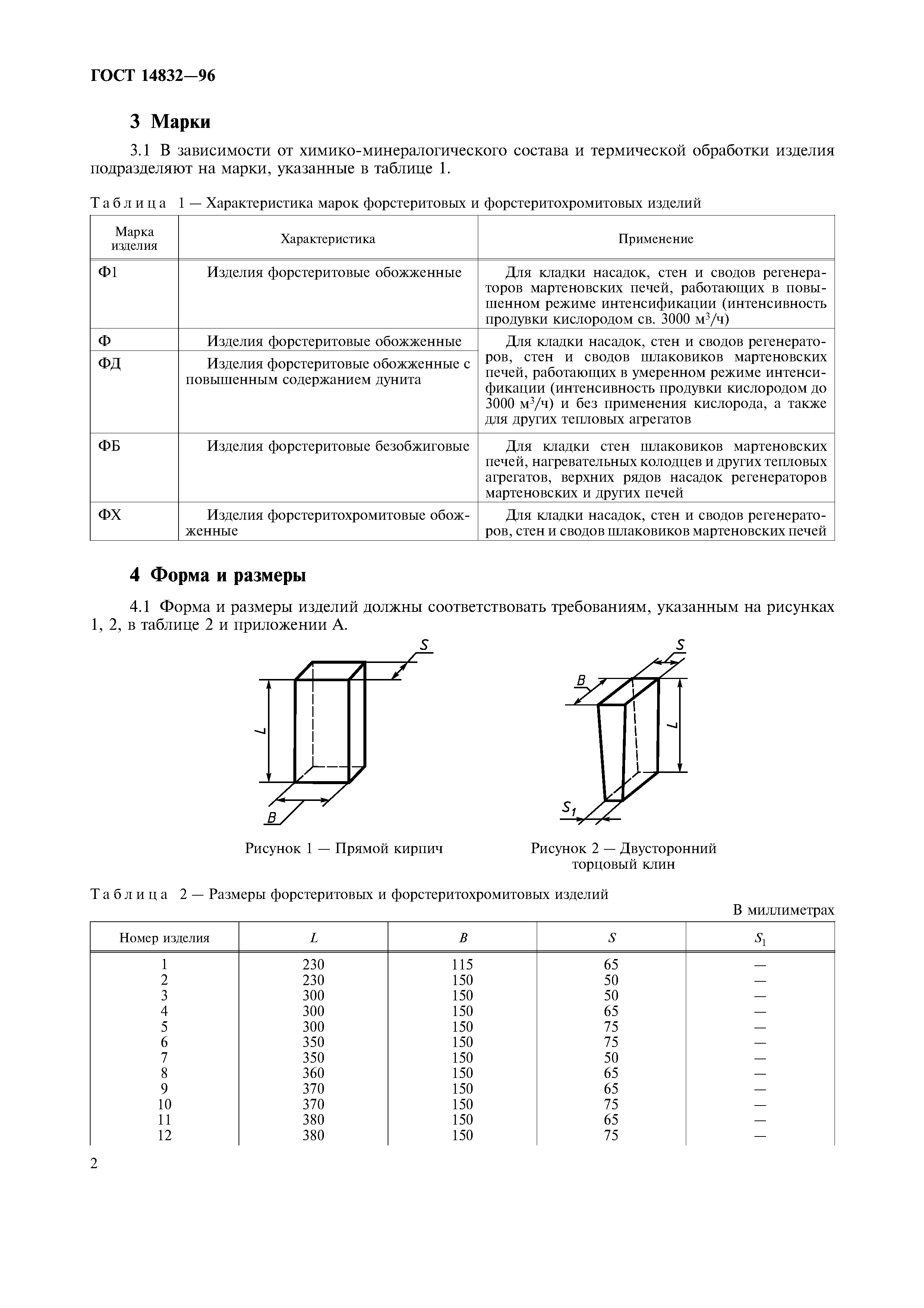 ГОСТ 14832-96