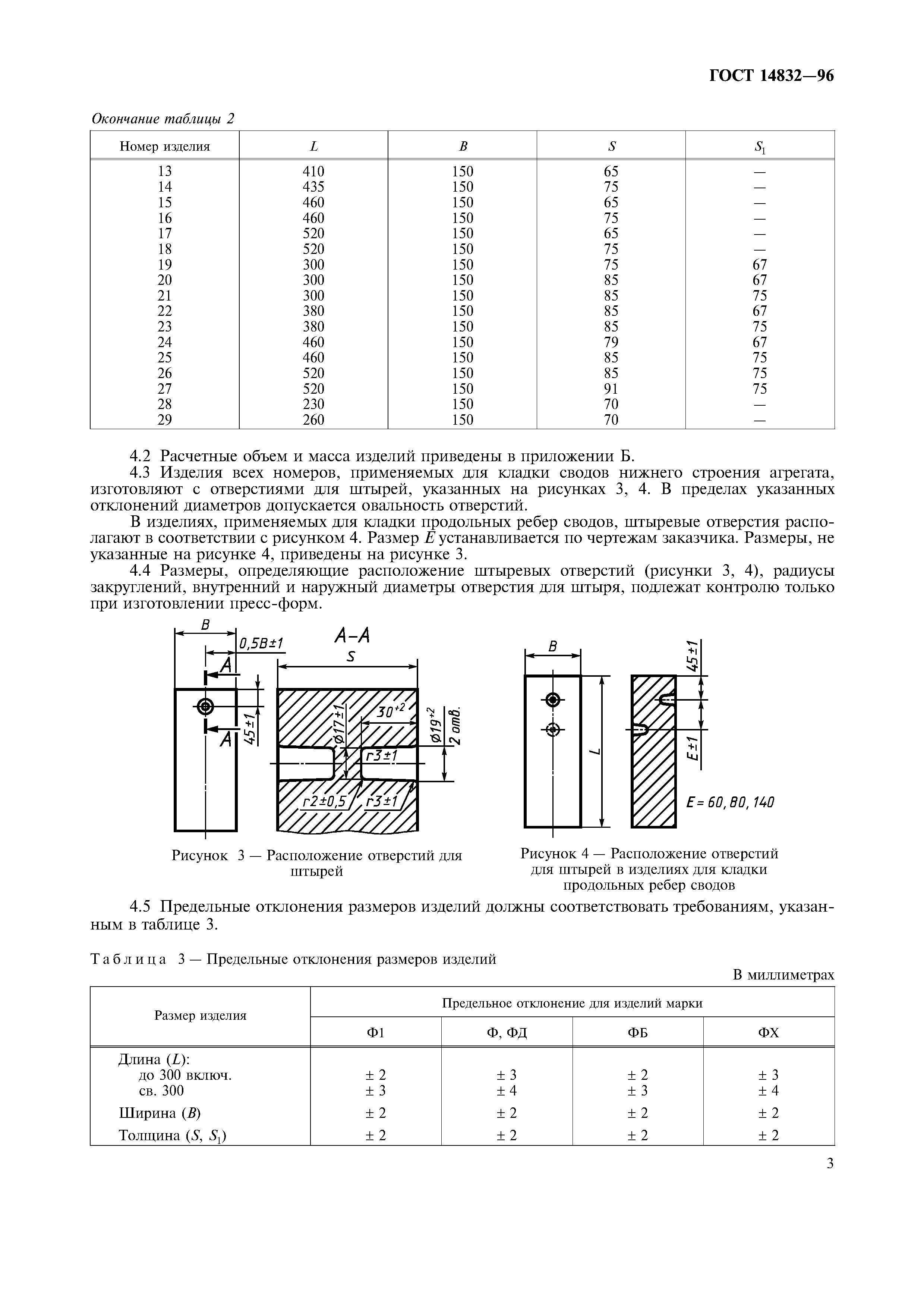 ГОСТ 14832-96