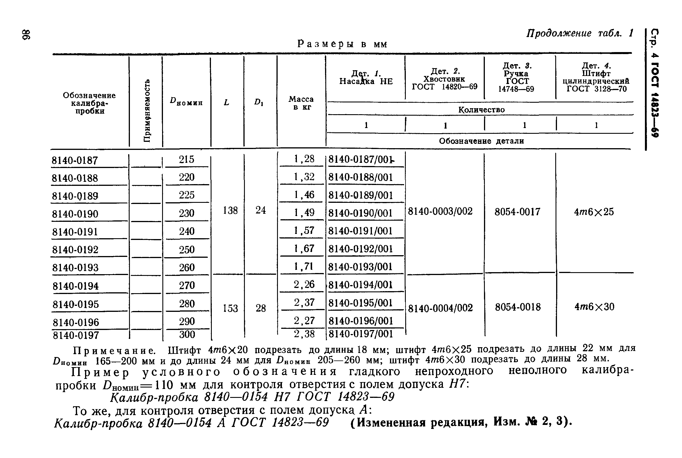 ГОСТ 14823-69