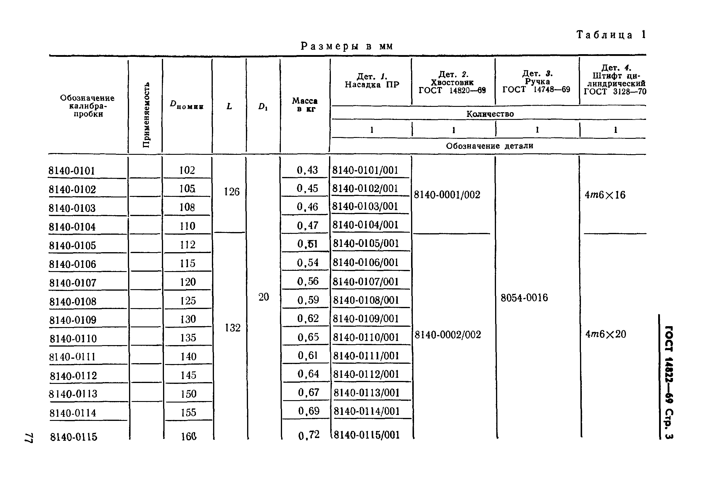 ГОСТ 14822-69