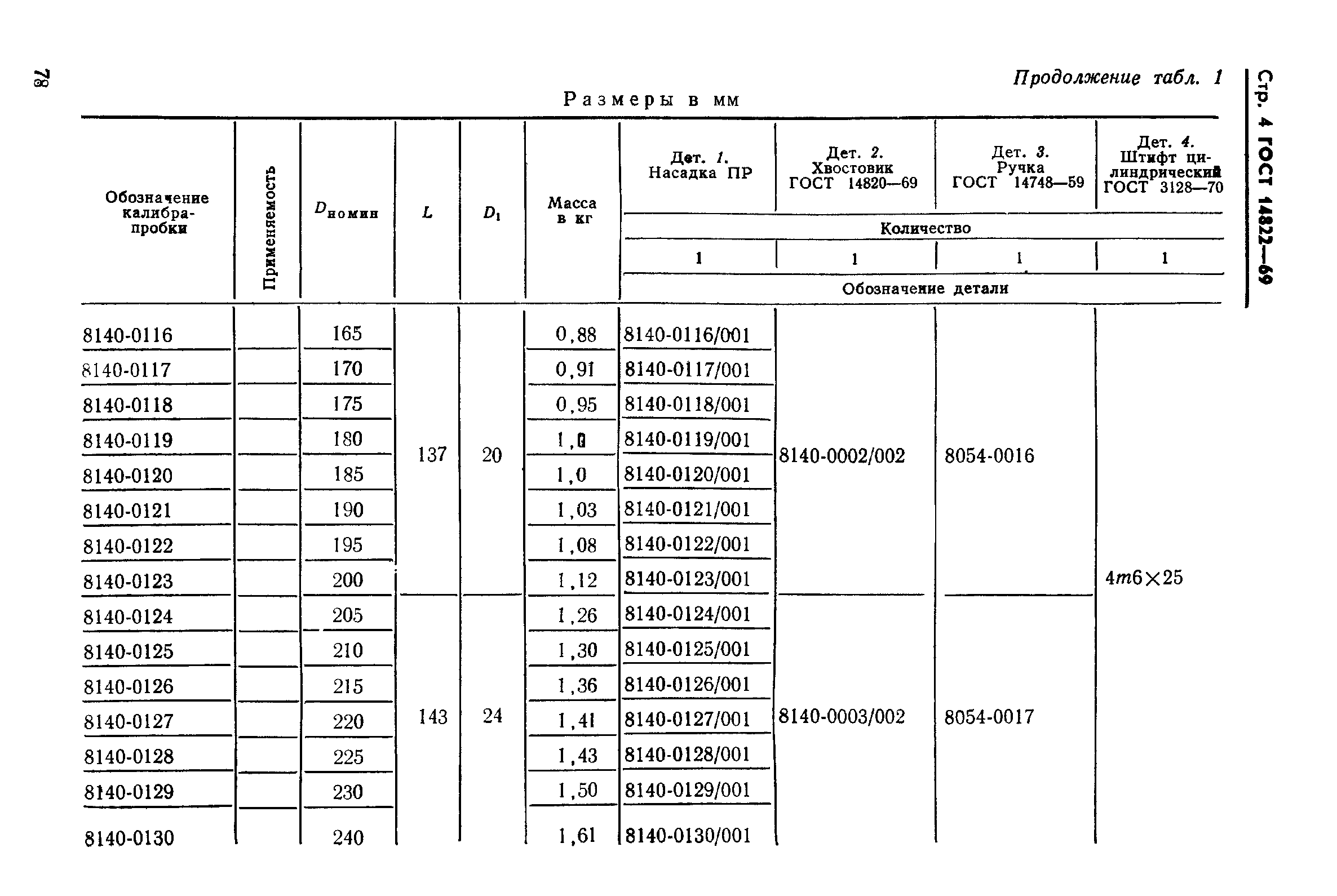 ГОСТ 14822-69