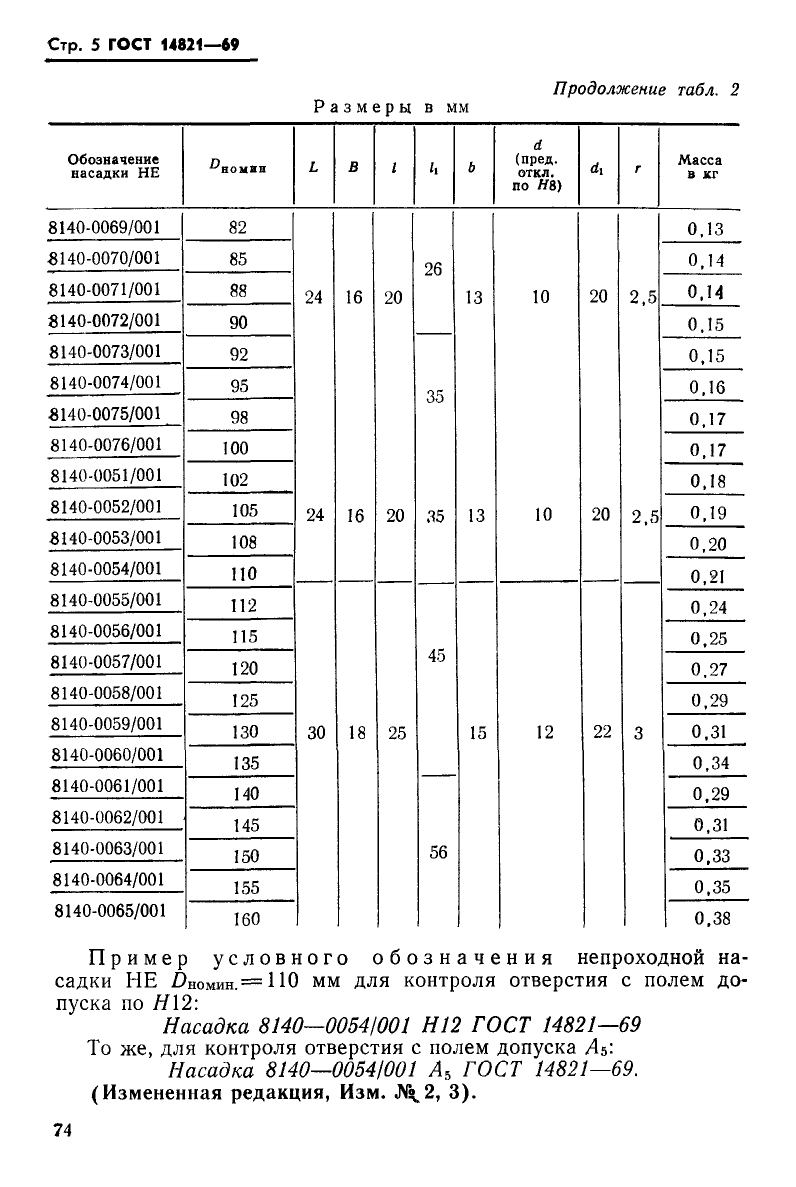 ГОСТ 14821-69