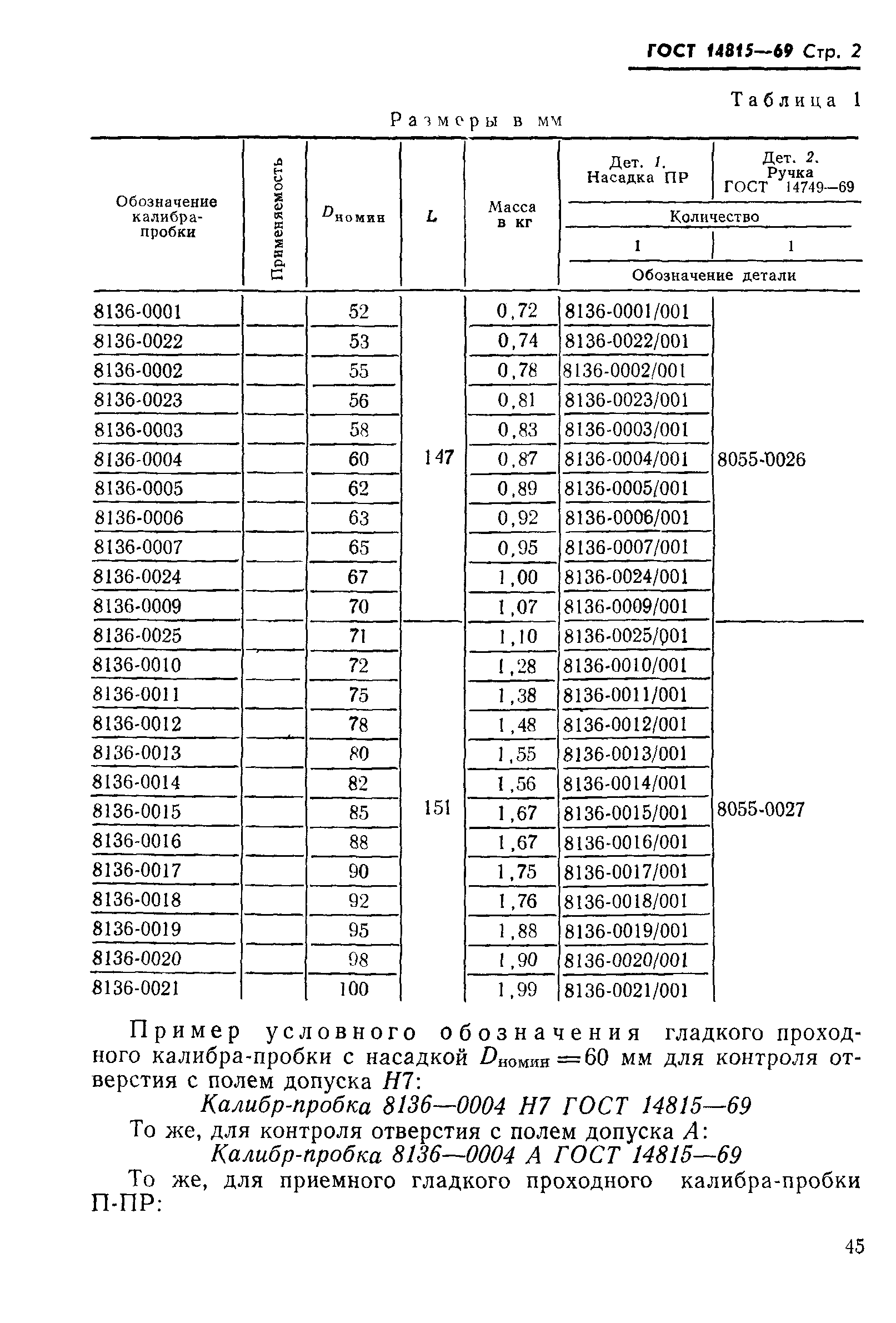 ГОСТ 14815-69