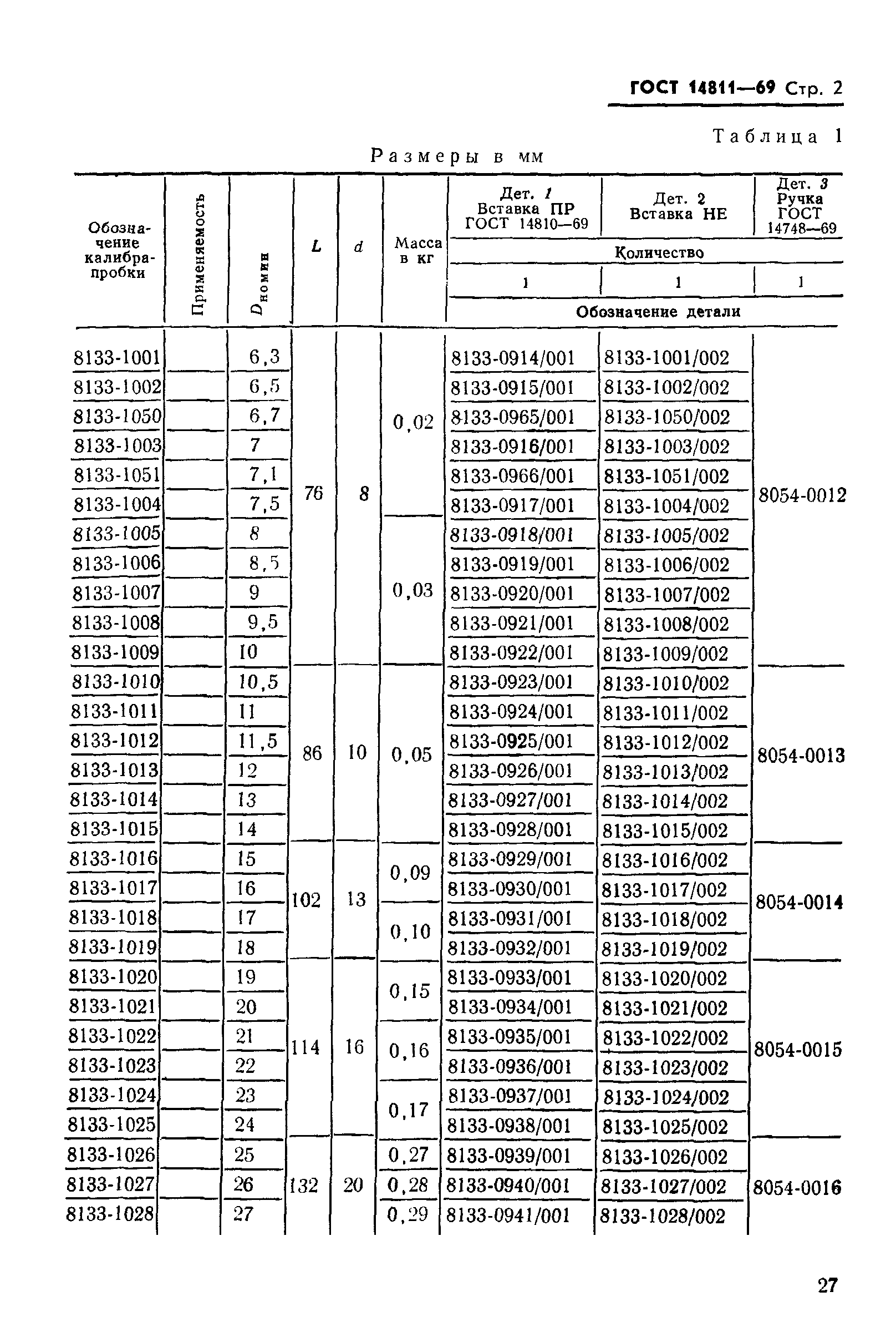 ГОСТ 14811-69