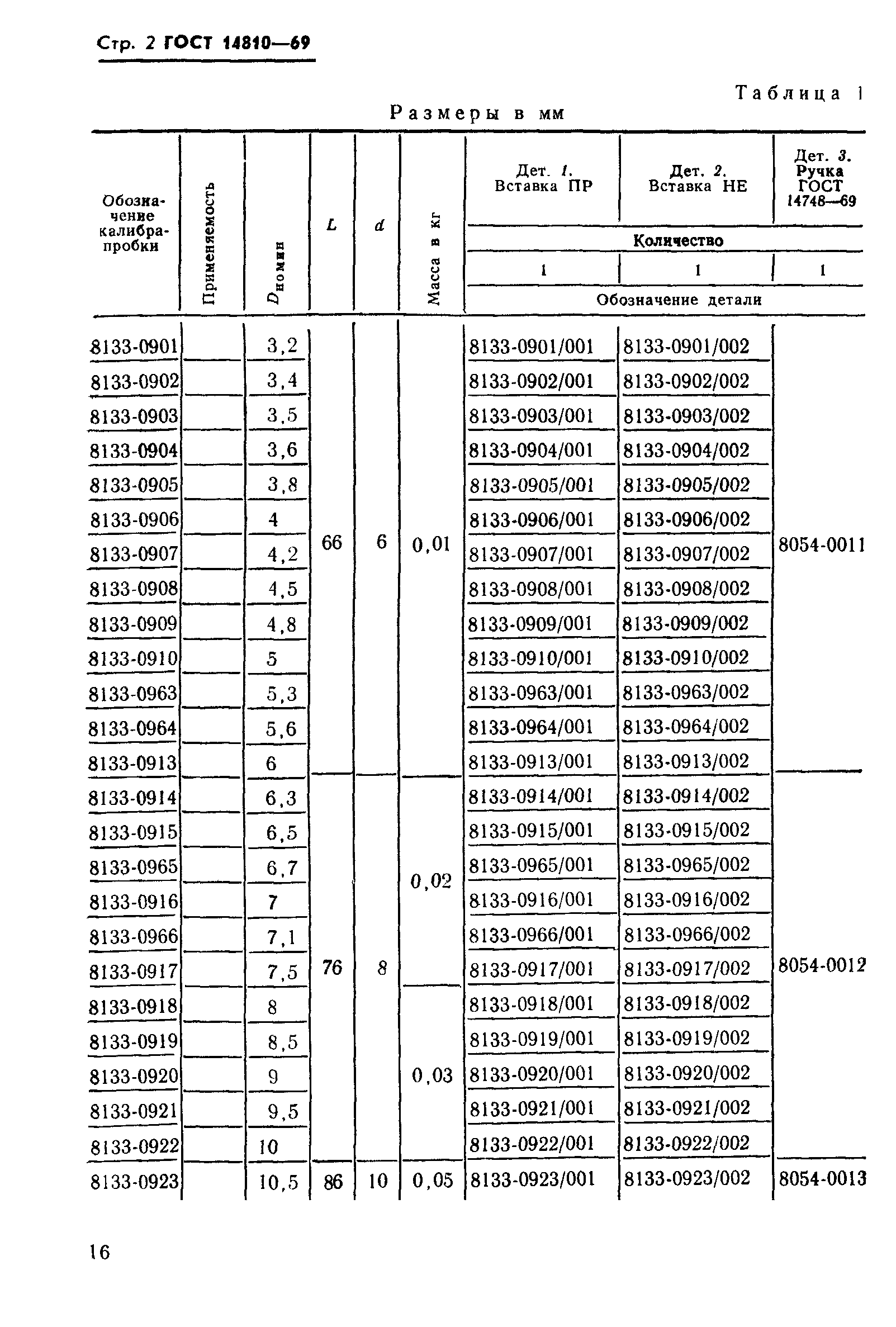 ГОСТ 14810-69