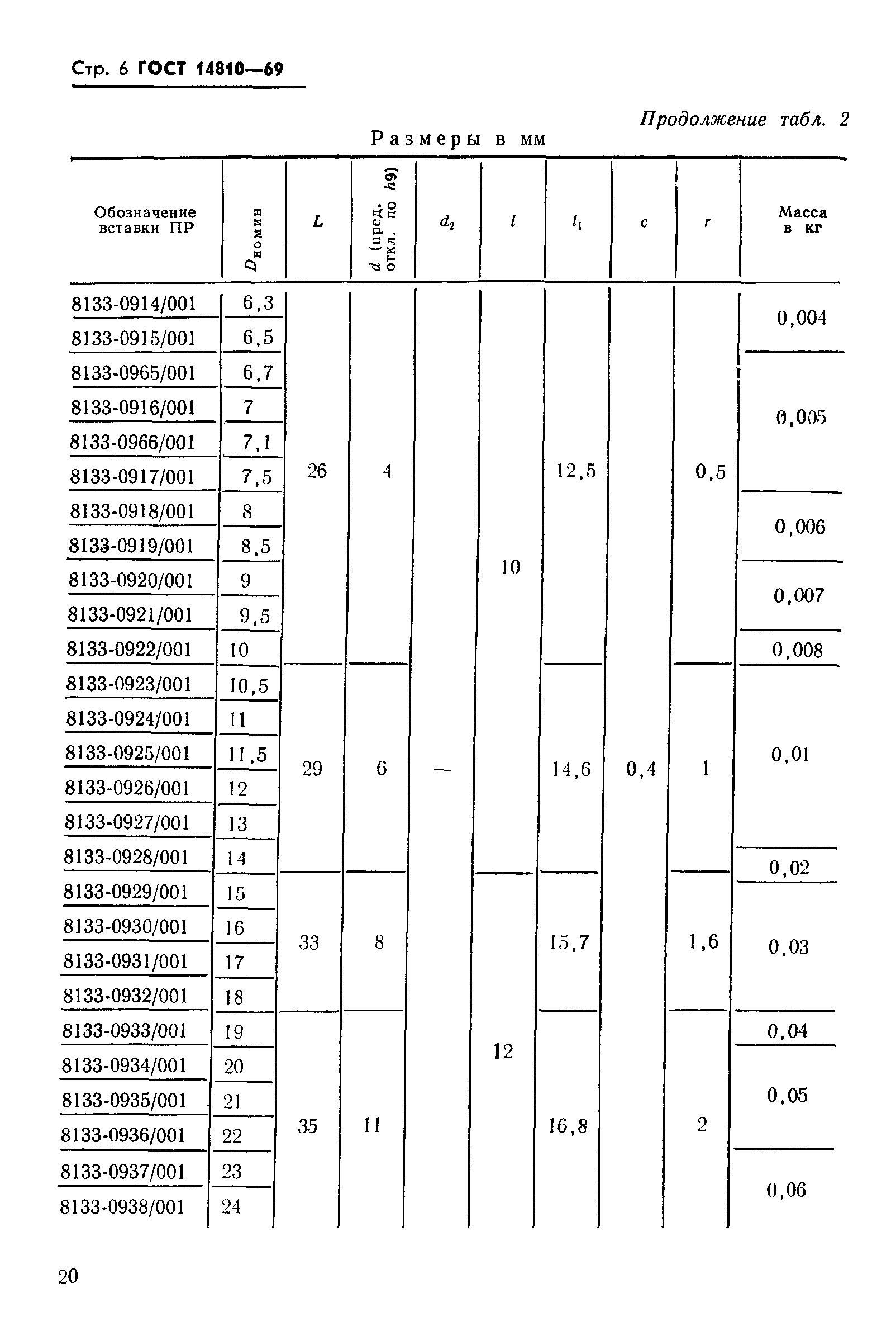 ГОСТ 14810-69