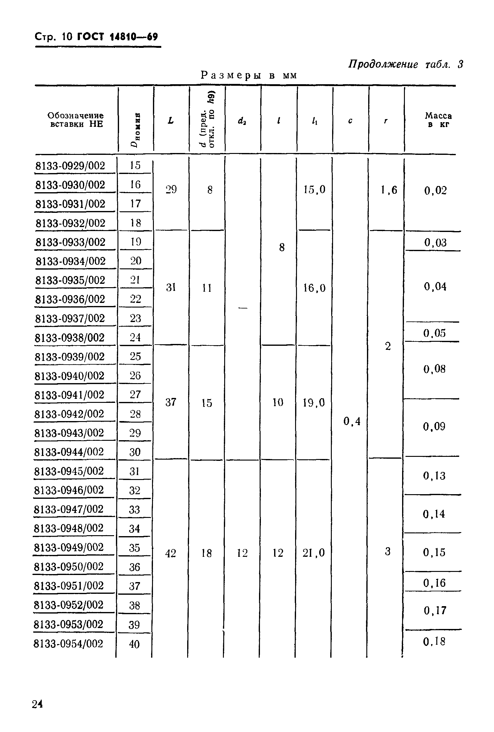 ГОСТ 14810-69