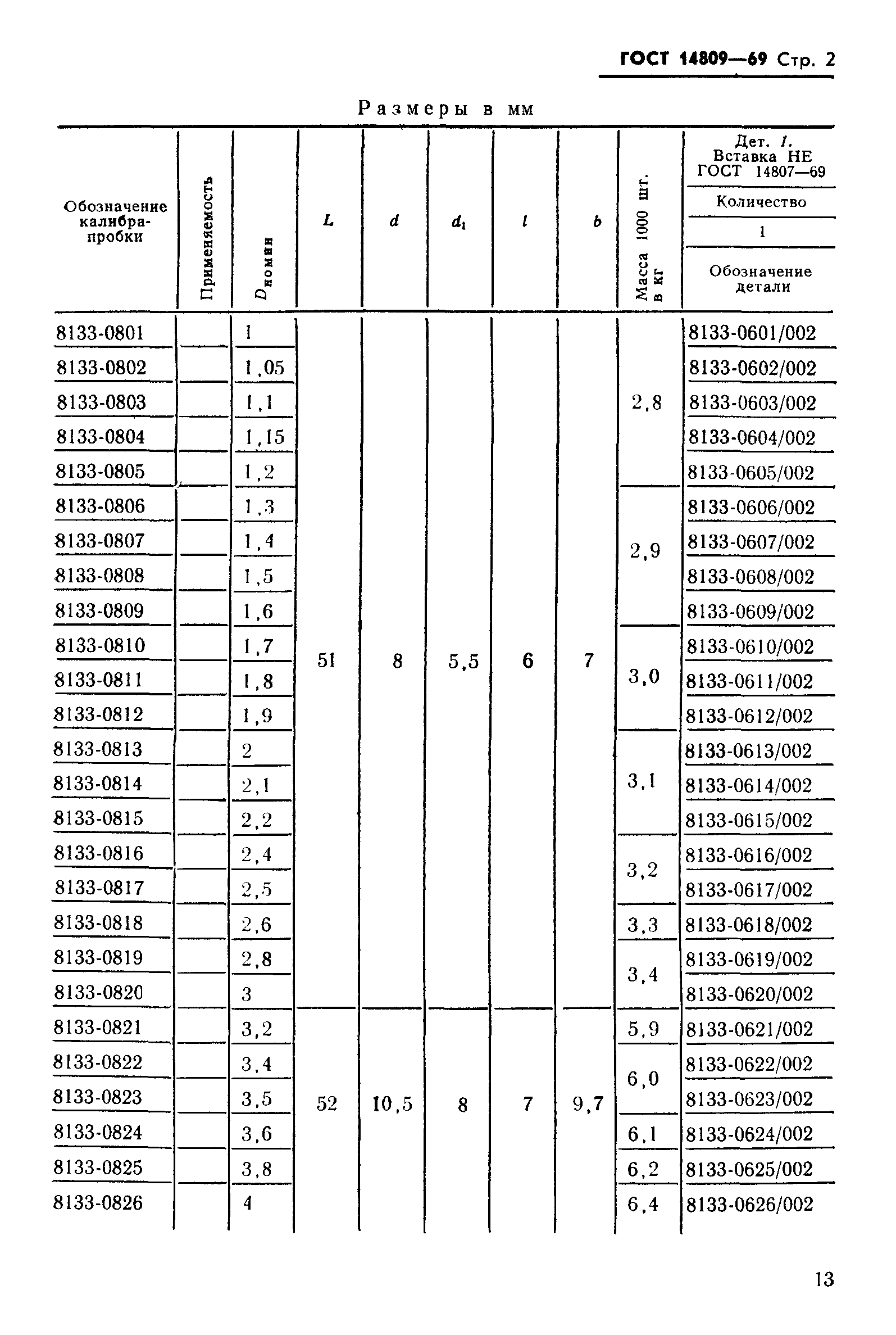 ГОСТ 14809-69